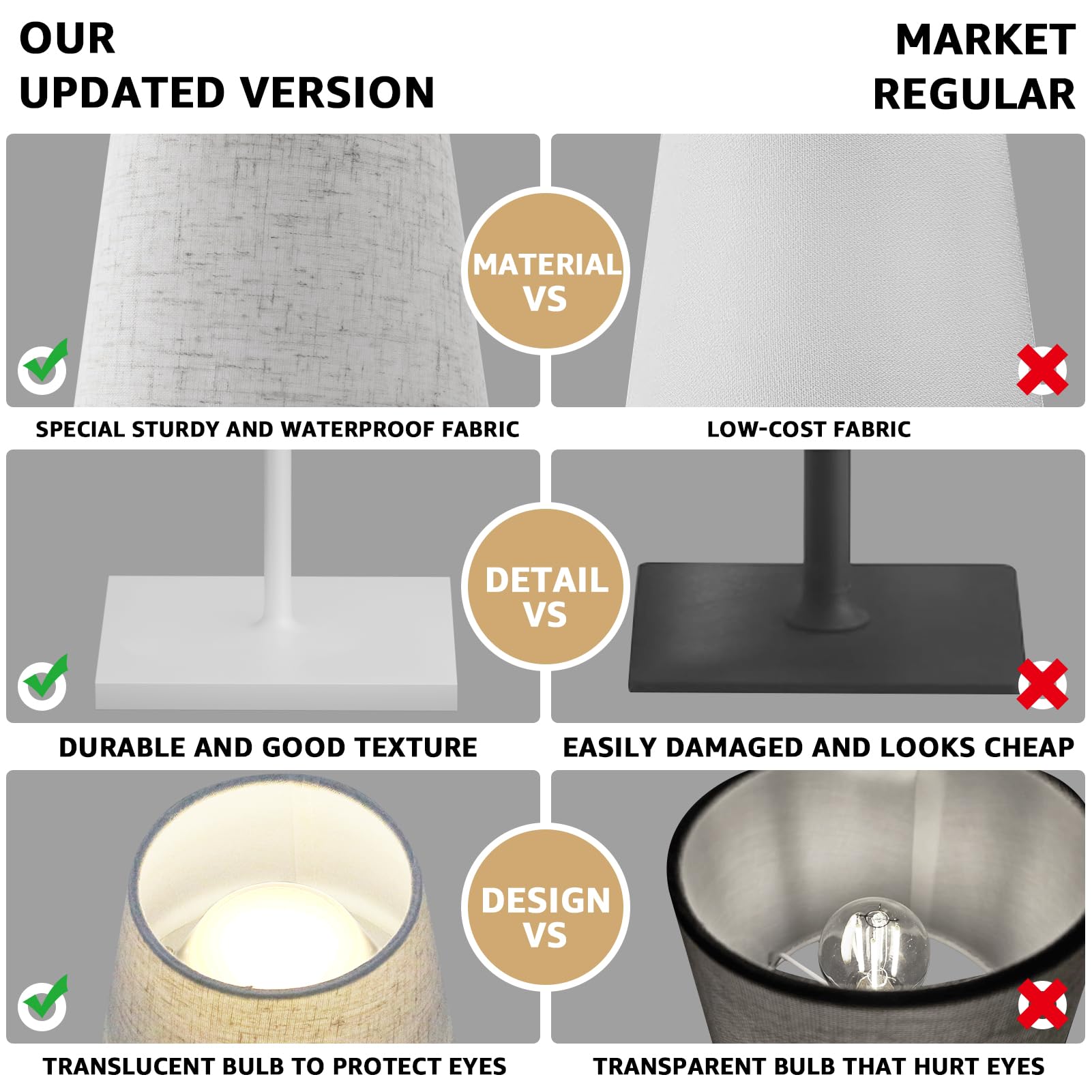 Uuffoo Cordless Lamp With 3-Level Brightness, Led Table Lamp With Built-In Rechargeable Battery, Rechargeable Lamp With Pull Cord, Waterproof For Patio, Ambient For Dining Table, White