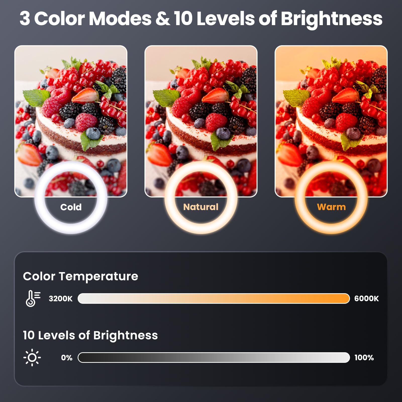 Luxsure Ring Light With Stand For Phone, Ring Light Tripod For Iphone With Light, Overhead Camera Mount 10.5" With Remote, Phone Tripod With Light For Video Recording/Live Streaming/Cooking