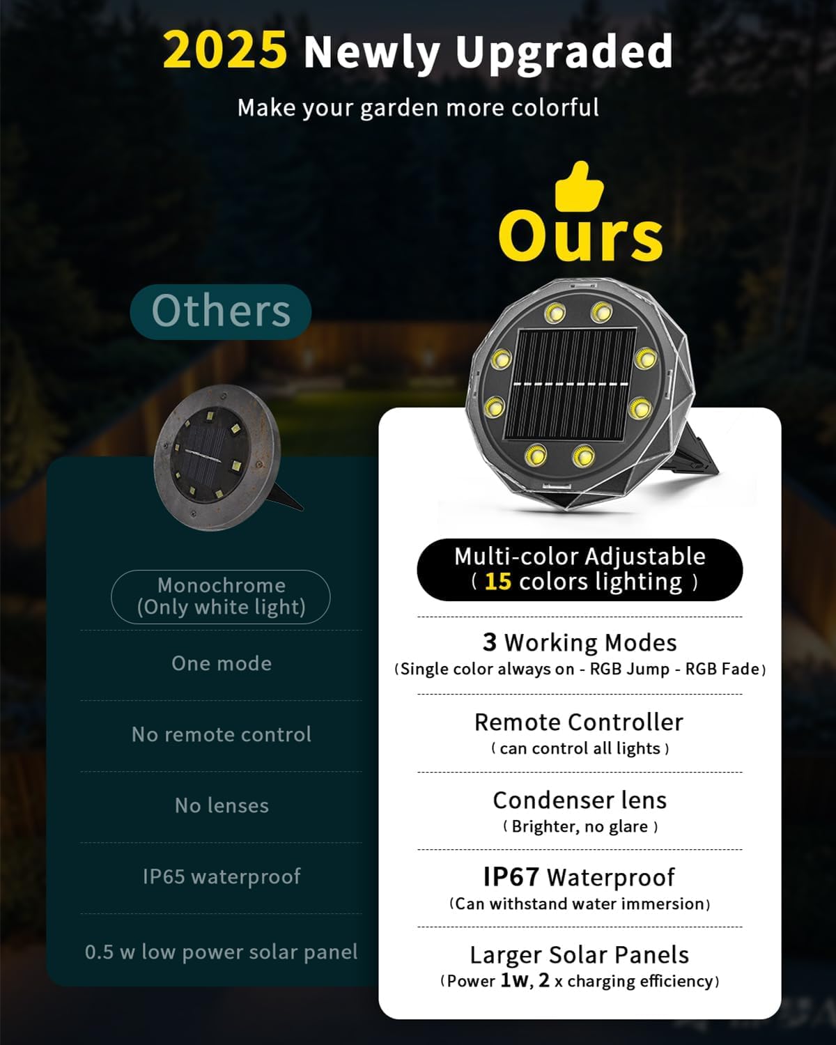 Hicotet Solar Ground Lights With Remote Control 50Ft,Ip67 Waterproof Solar Garden 15 Multi Color Lights,Rgbyw Solar Powered Outdoor Landscape Lighting For Pathway,Yard,Deck,Lawn,Patio,Walkway,Poolside,14 Pack