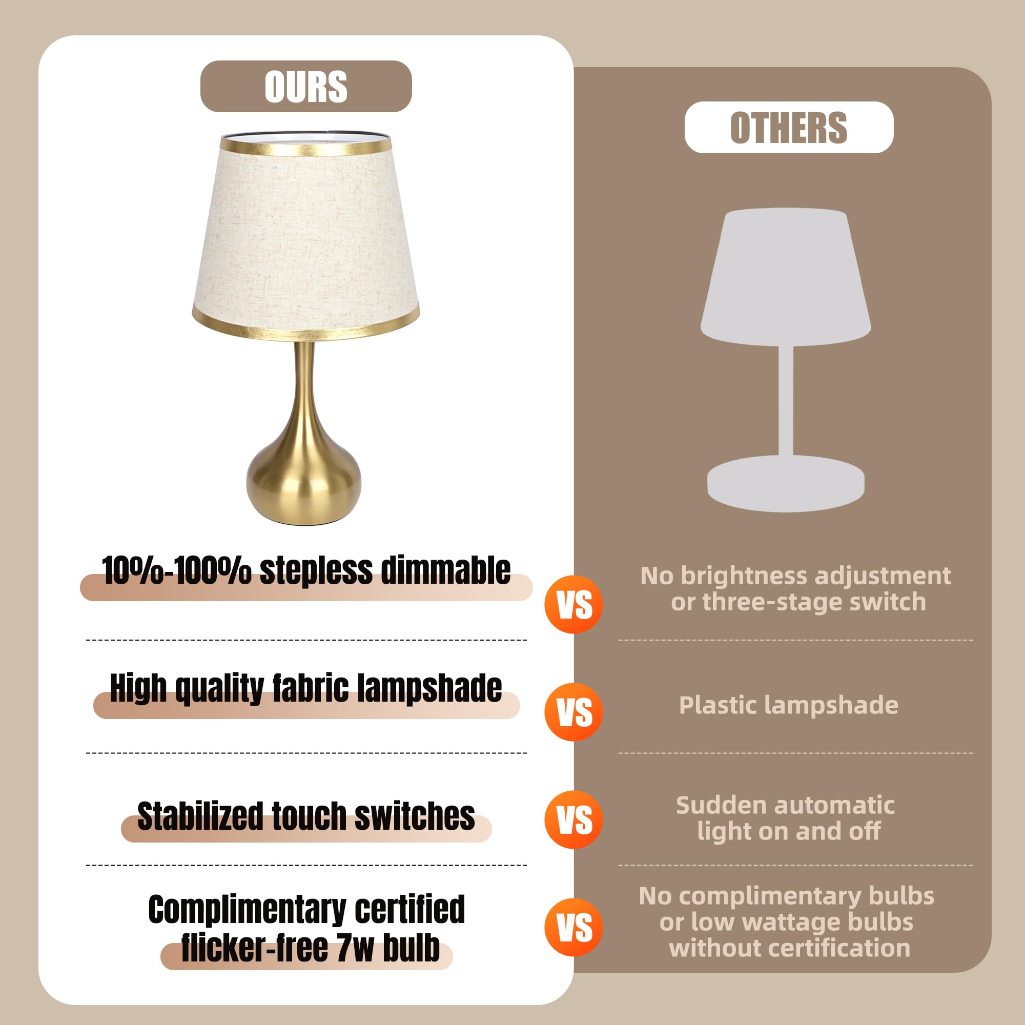 Xinqidai Stepless Dimmable Touch Lamp Set Of 2,Bedside Table Lamp For Bedroom,Nightstand Lamp,Living Room,Dorm Desk Lighting With Gold Metal(Dimmable Bulb Included)
