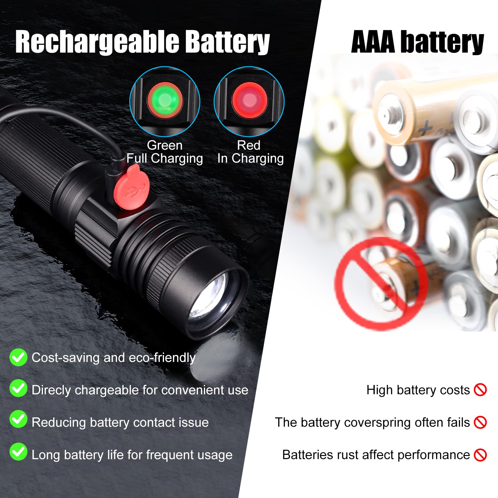Anygo Rechargeable Usb Magnetic Led Flashlight High Lumens With Cob Sidelight, 1500Lm, Ip65 Waterproof, 4 Modes, Zoomable Linterna For Car, Camping, Repair And Emergence（2-Pack）