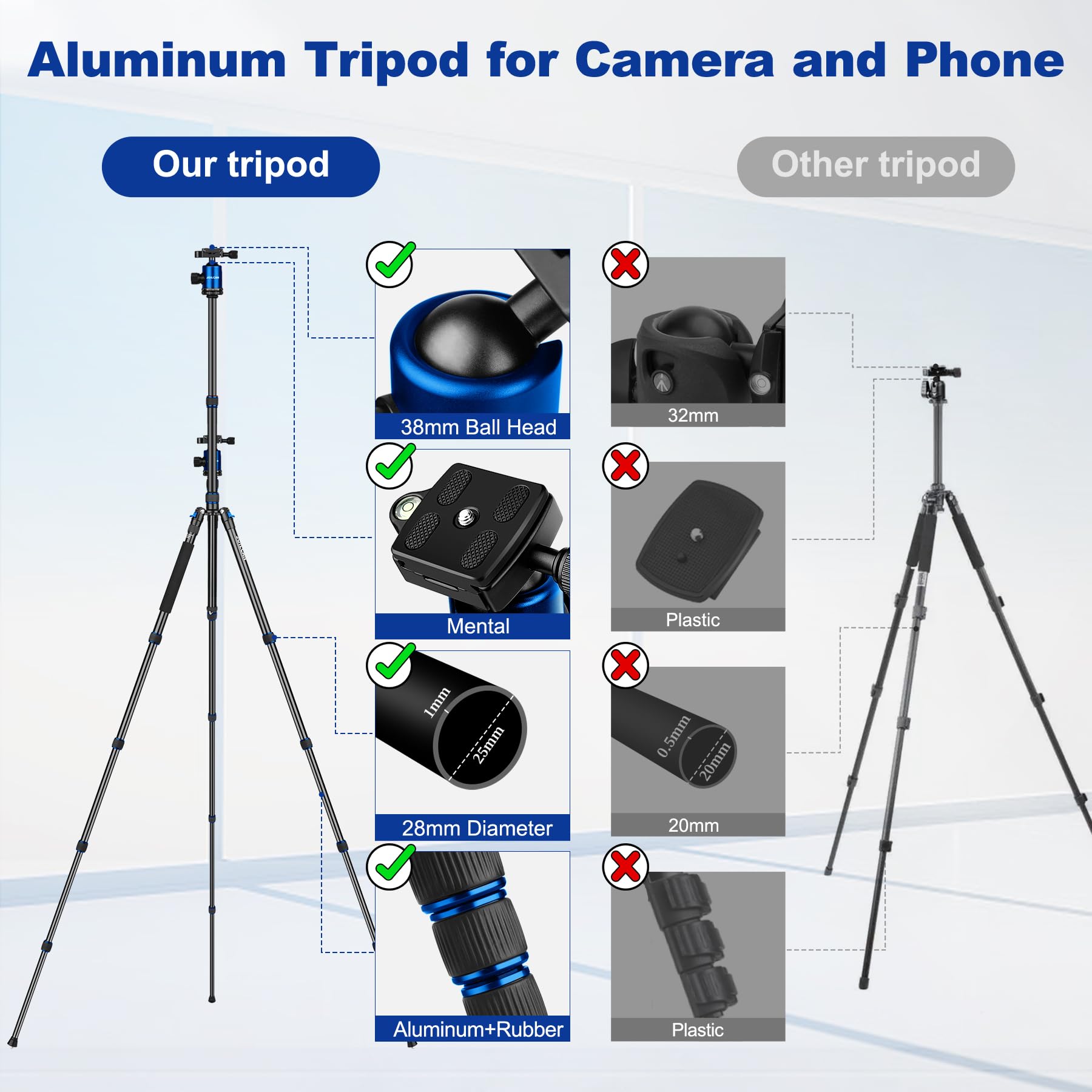 Victiv 80/85 Inches Heavy Duty Tripod For Camera And Phone, 85" Camera Monopod Tripods, Dslr Binoculars Spotting Scope Camcorders Video Tripod Stand, 360 Degree Ball Head, 35 Lbs Loads