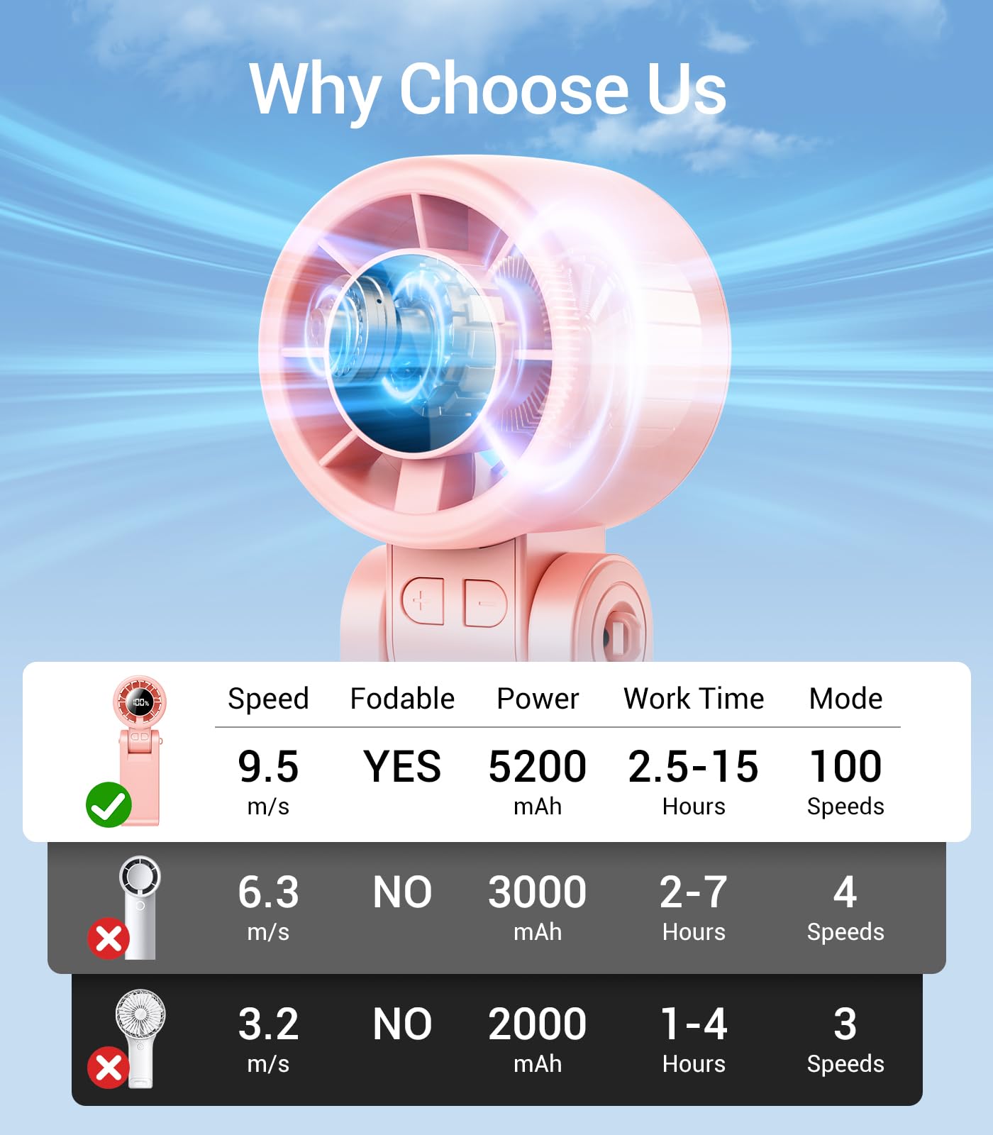 Mini handheld turbo fan with 15000RPM motor, ideal for personal use on hot days Koospark