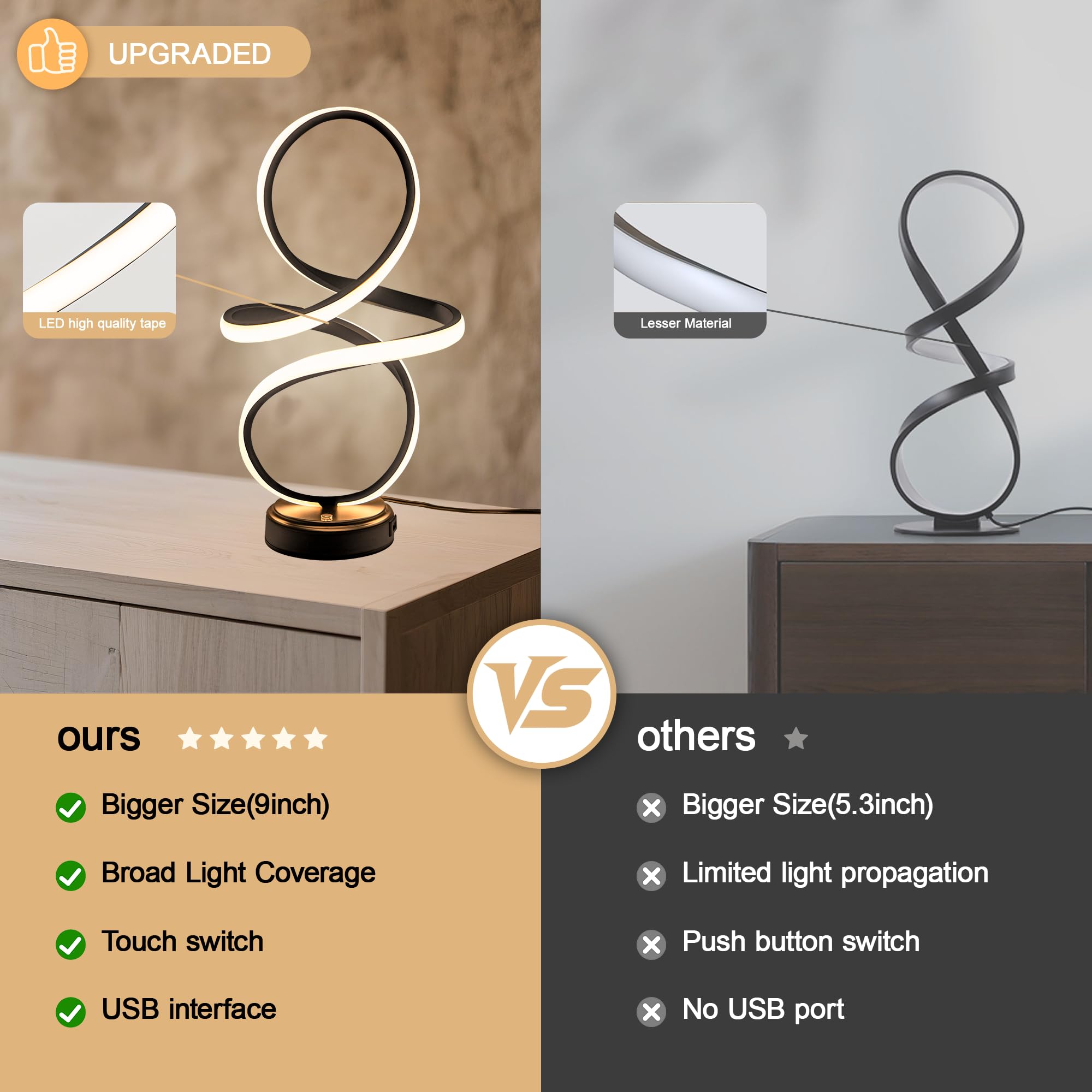 Mayful Modern Led Spiral Table Lamp,Black Touch Control Bedside Lamp With Usb Charging Ports,Contemporary Stepless Dimmable Nightstand Lamp For Bedroom Living Room Home Office,12W, 3200K Warm White