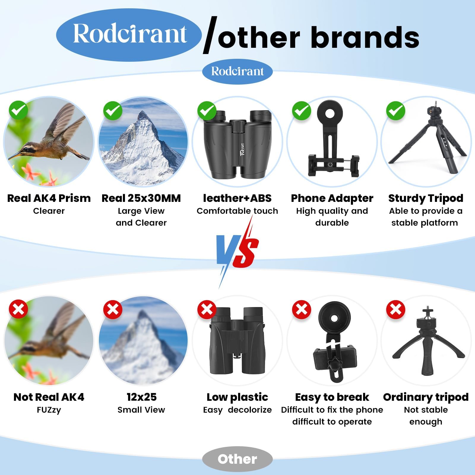 Rodcirant 25X30 Hd Binoculars For Adults With Universal Phone Adapter,Tripod And Tripod Adapter- Large View Waterproof Binoculars With Super Bright For Bird Watching,Hunting,Theater And Concerts
