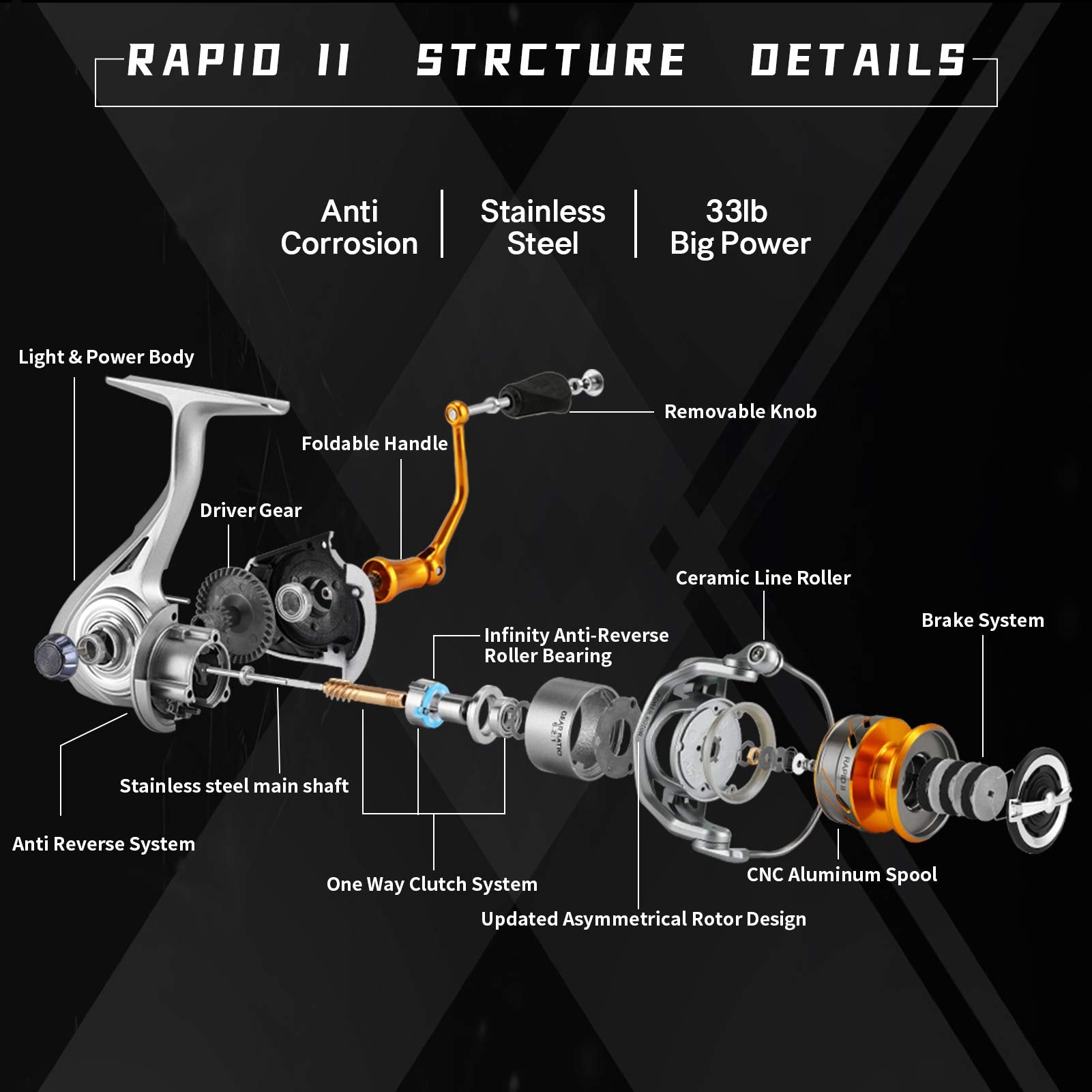 Seaknight Rapid Saltwater Spinning Reel, 4.7:1,6.2:1 High Speed, Max Drag 33Lbs, Smooth Fresh And Saltwater Fishing Reel