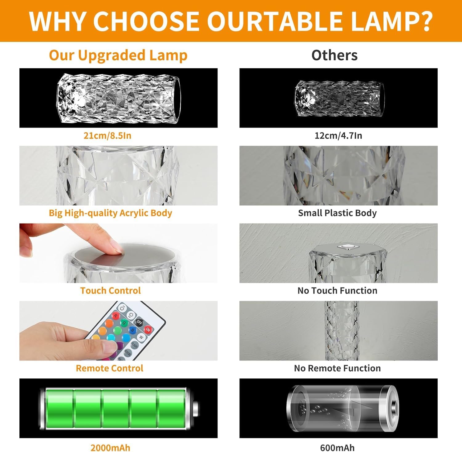Deogos 2 Pack Crystal Table Lamp, Remote And Touch Control Rose Wave Lamp, Rgb Color Changing Night Light, Dimmable, Usb Rechargeable Decoration Ambient Lighting For Dinner/Bars/Game Room/Living Room/Bedroom