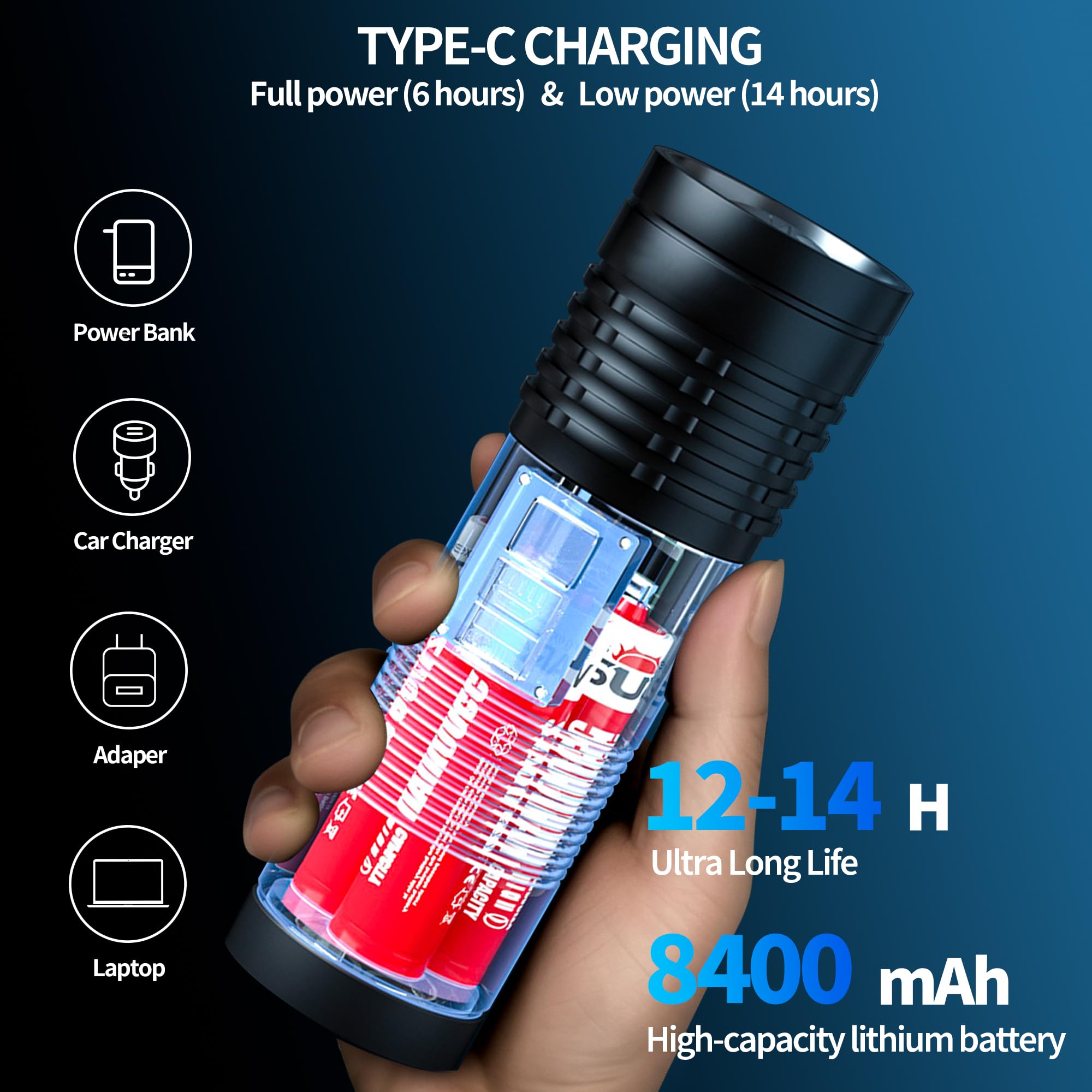 Ruisiya Led Flashlight-Rechargeable Camping Flashlights High Lumens , Bright 2000 Lumens Utility Flashlights With 8 Modes, Waterproof Zoomable Flash Light For Outdoor, Emergencies, Camping Essentials Gear
