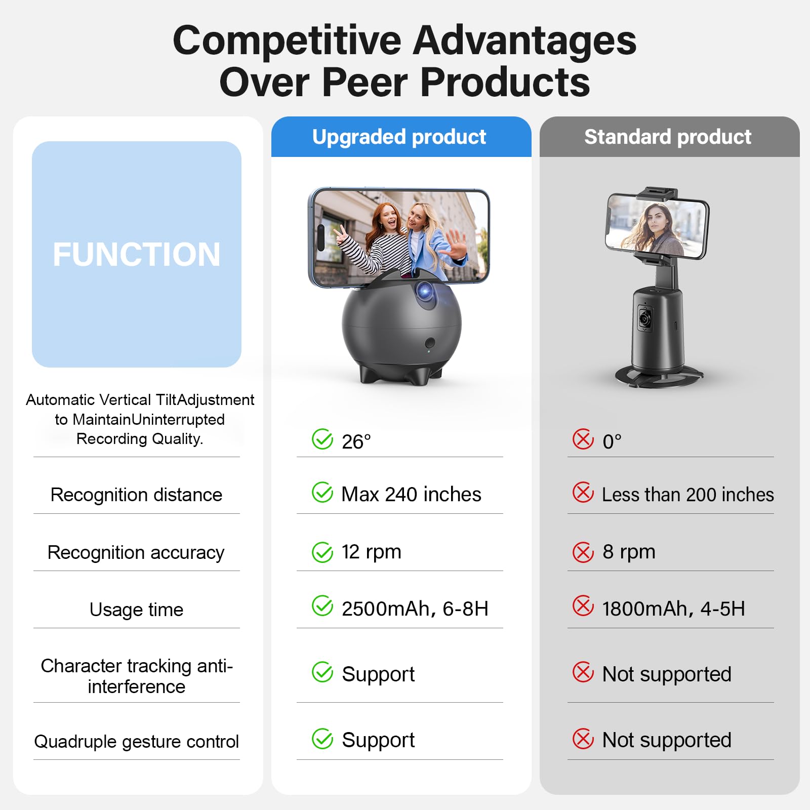 Kanisyoji Ai Auto Face Tracking Phone Holder,Latest s In ,Smart Pitch Angle Adjustment+360° Rotation,Auto Tracking Phone Stand,Tracking Tripod,Smart Shooting Stand For Live Video Recording Tiktok