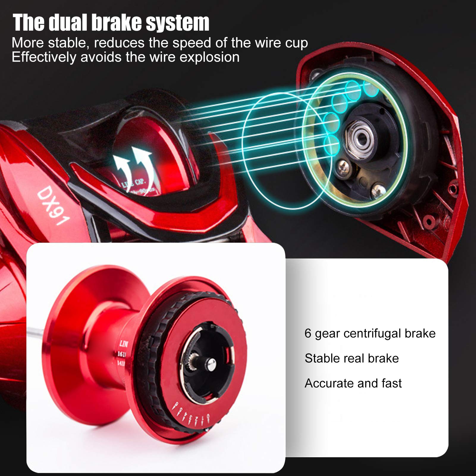 Sungooyue Baitcasting Reel, 18+1 Bearing 6 Gear Centrifugal Magnetic Dual Brake 7.2:1 Gear Ratio Casting Baitcasting Fishing Reel (Left Hand)
