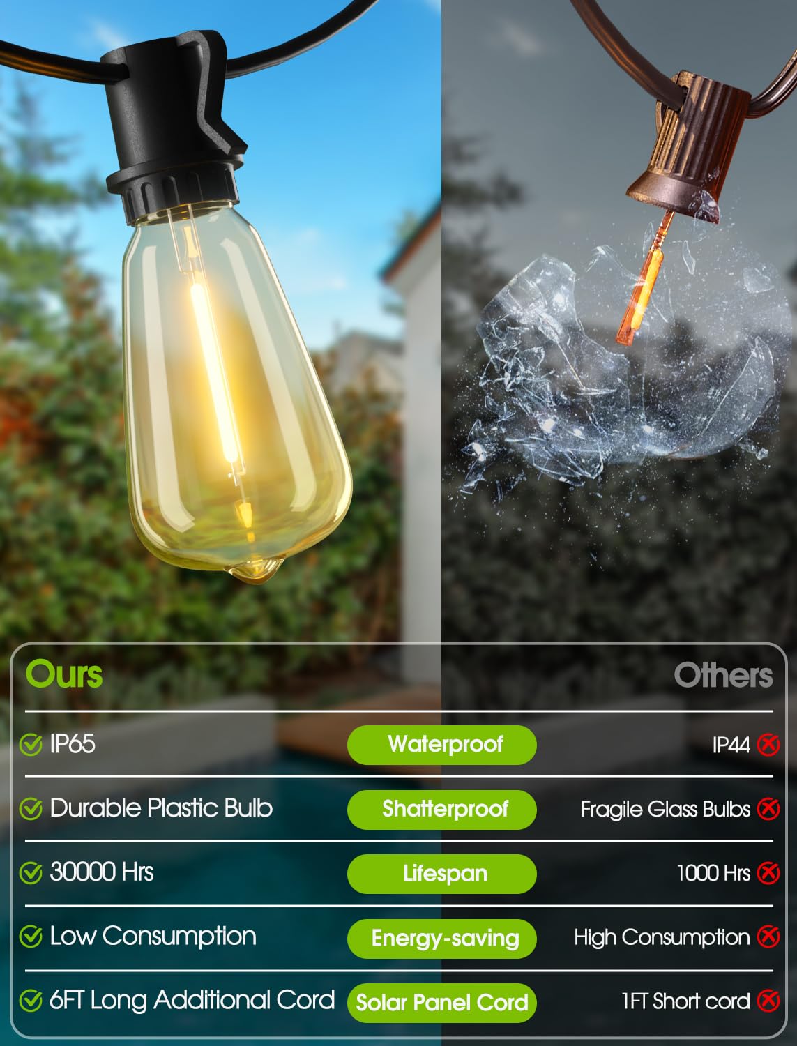 Larkvue 48Ft Solar String Lights Outdoor With Remote, Waterproof Dimmable Patio Lights With 18+1 Led St38 Bulbs 3 Modes Hanging Lighting For Backyard