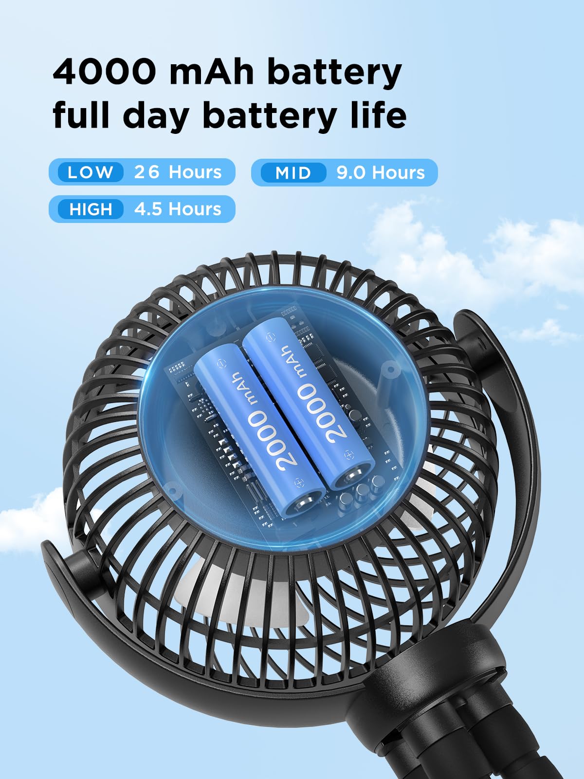 Portable Stroller Fan, 4000Mah Battery Operated Mini Baby Fan With Light, 26H 3 Speeds Rechargeable