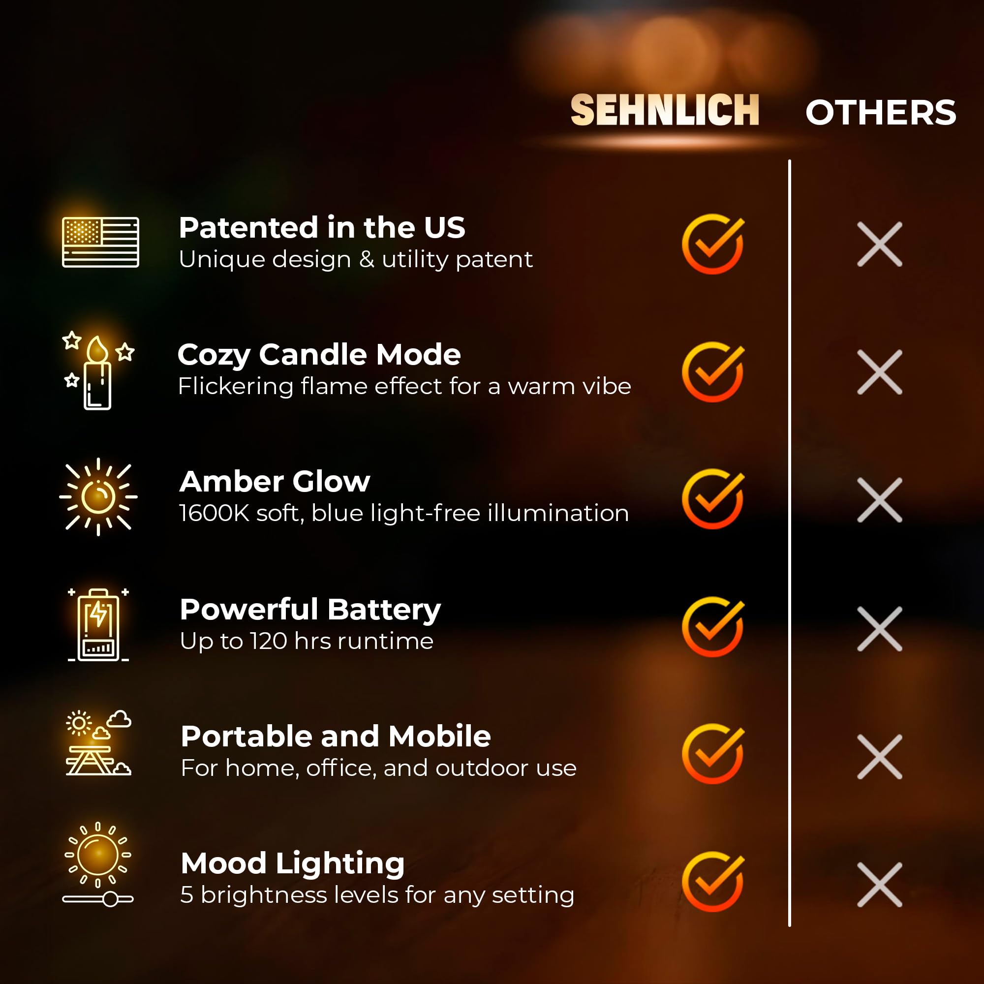 Sehnlich Led Candle Light, Cordless Table Lamps, Bedside Lamps W/2 Modes, Rechargeable Candlestick, Modern Table Lamp W/2600 Mah Battery, Small Table Lamp, Nightstand Lamp, Bedroom Lamp
