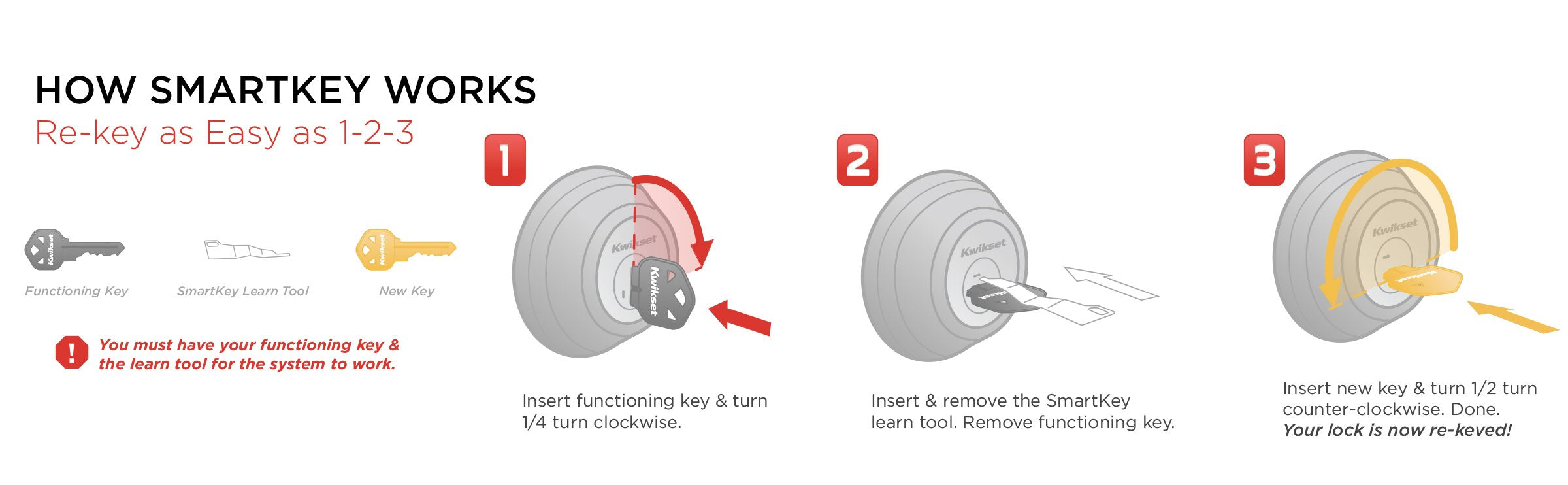 Kwikset 985 Double Cylinder Deadbolt Featuring Smartkey In Satin Nickel