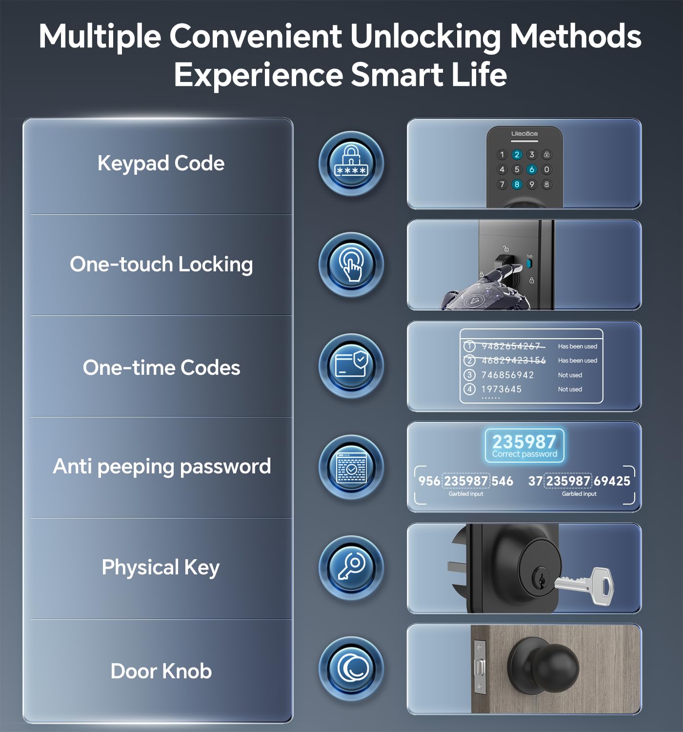 Ulecoce Keyless Entry Door Lock Deadbolt With Handle Set, Door Locks For Front Door, Keypad Door Lock With Handle, Smart Door Knob, Auto Locking, Installation Guide, Black