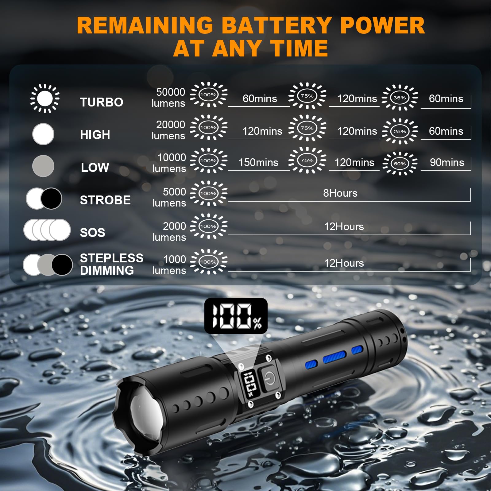 Netcan Flashlights High Lumens Rechargeable, Zoomable Rechargeable Flashlights, 50000Lm Super Bright Flashlight, 6 Mode Utility Flashlight, Led Flashlight High Powered, Waterproof Flash Lights For Camping