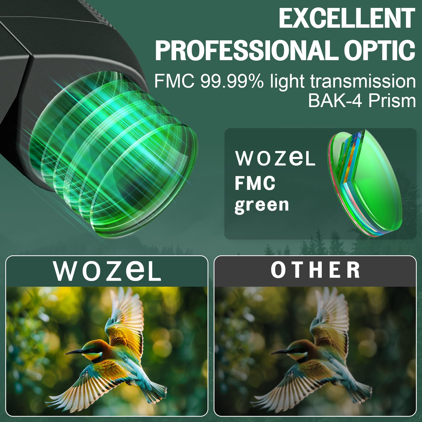 Wozel 10-30X25 Compact Binoculars For Adults Kids - High Powered For Bird Watching Hunting Hiking Travel - Zoom Binoculars With Large & Bright Field Of View, Green