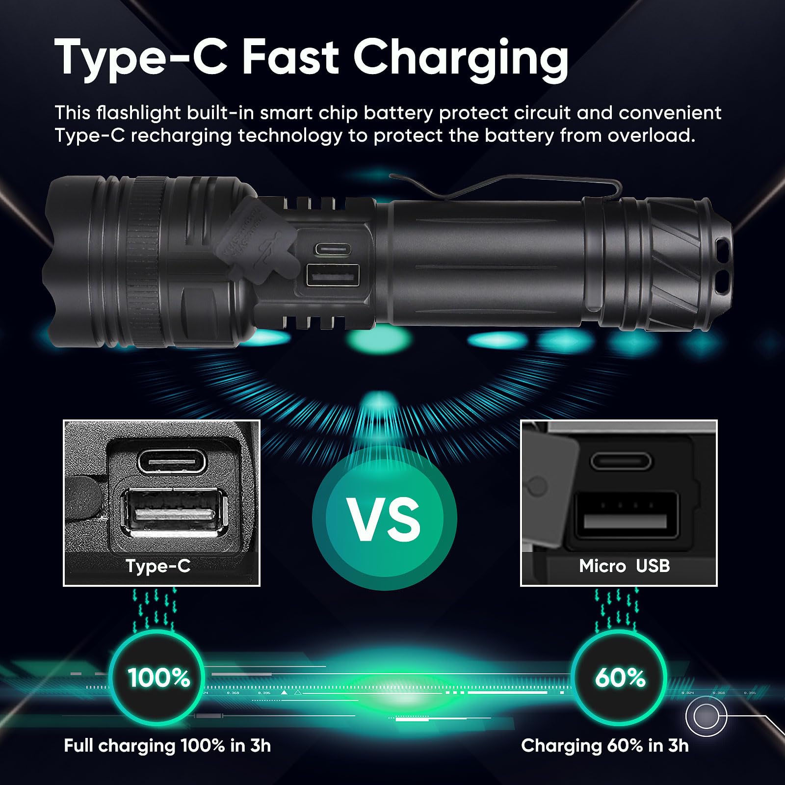 Bikacu Flashlights Rechargeable 1200000 High Lumens, 1500M Long Beam Led Handheld Flashlights, Super Bright Tactical Flashlight With Power Display & Ipx6 Waterproof Led Flash Light For Camping Hiking