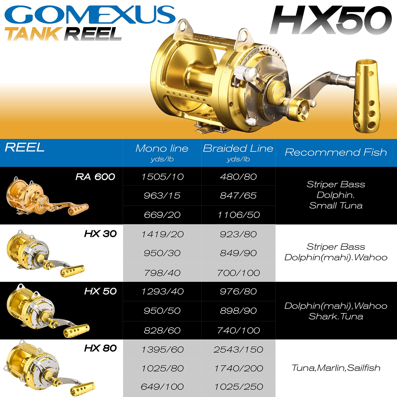 Gomexus Trolling Reel,Conventional Reels Saltwater For Tuna Sailfish Swordfish Deep Sea Fishing Reel