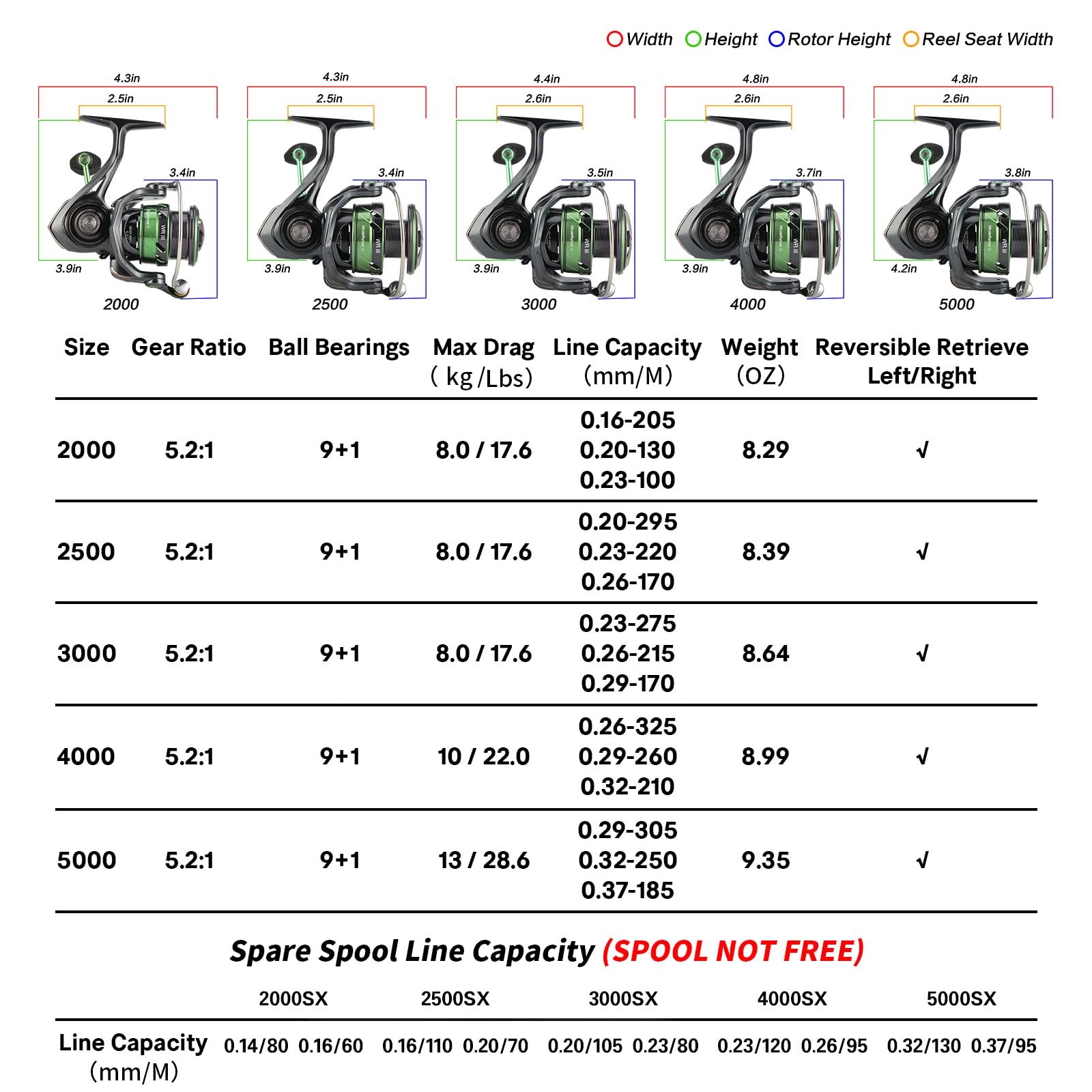 Seaknight Wr Iii X Fishing Reels, 5.2:1 17-28Lb Carbon Fiber Drag, Lightweight Ultra Smooth Winding Spinning Fishing Reel