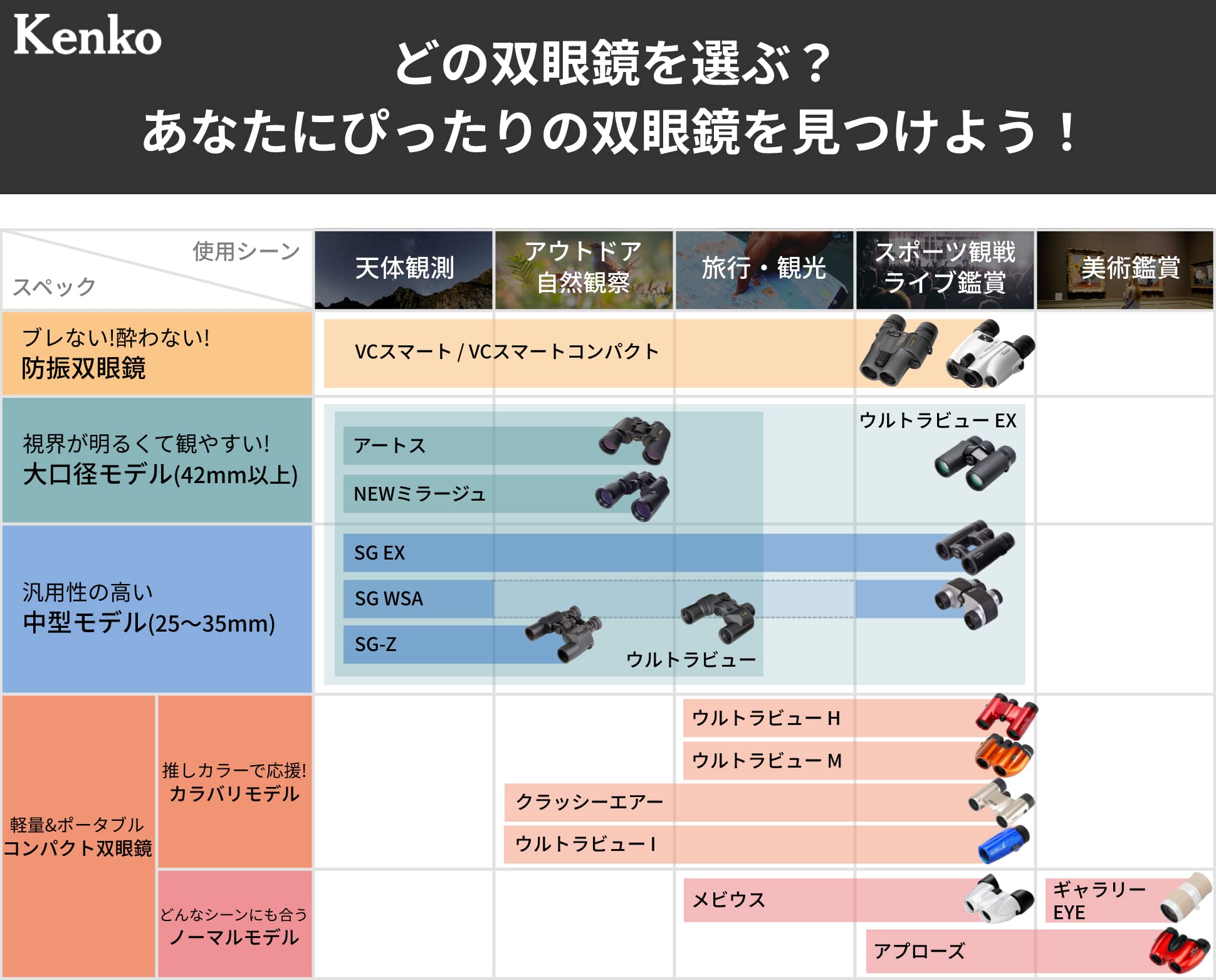 Kenko Concert Ultra View H 8X21Dh Fmc Daha Prism Binoculars 8X 21 Caliber Compact Full Multi-Coated Purple
