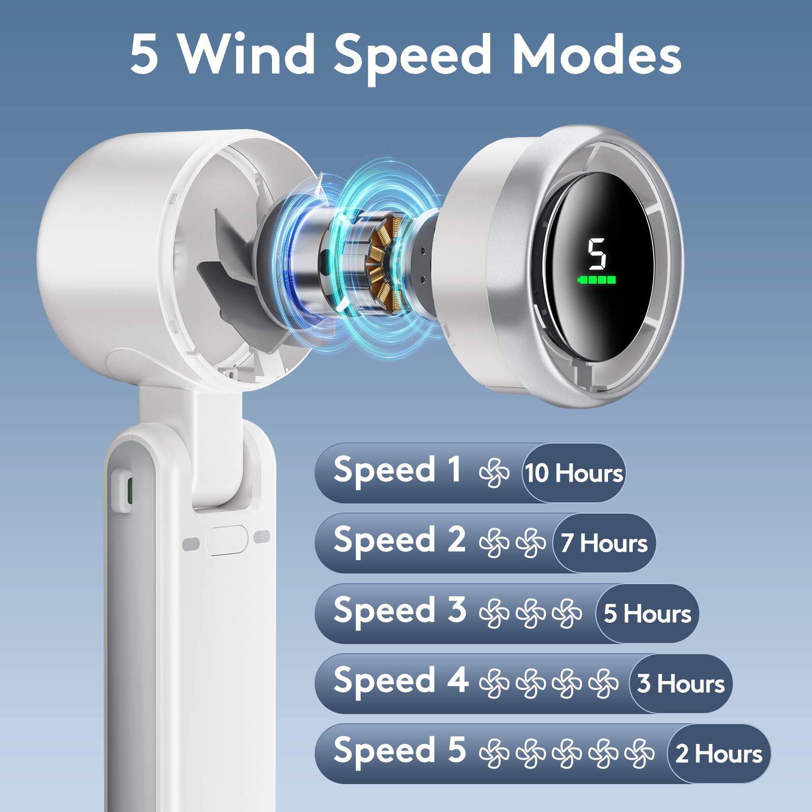 Portable Handheld Mini Fan, Foldable Powerful Winds Turbo Fan, 9000Mah Battery & 50000Rpm Speed, Usb