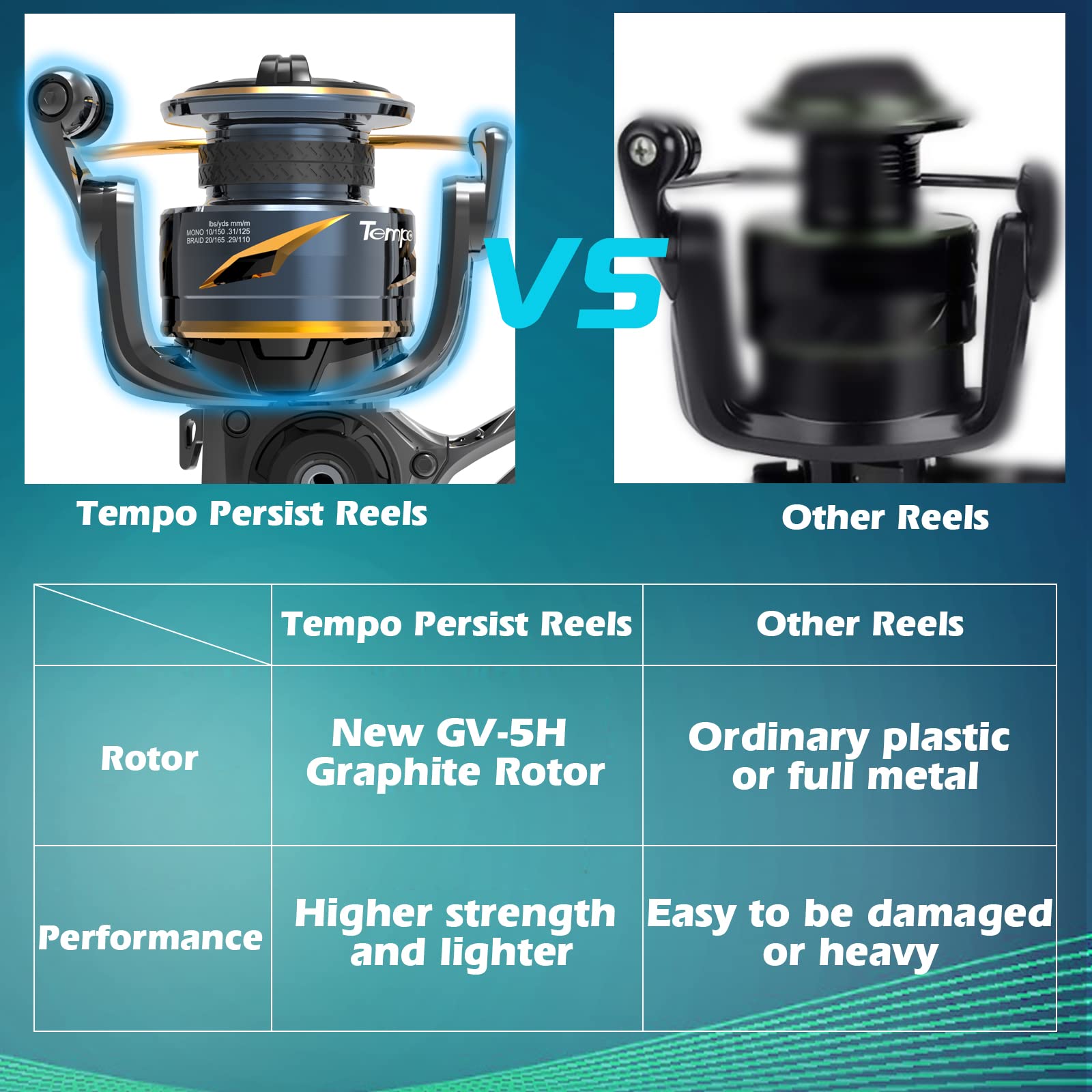 Tempo Persist Fishing Reels, Freshwater And Saltwater Spinning Reel, With Harder Gv-5H Rotor, 7 + 1 Sealed Ball Bearing, Max Drag Up To 30.9 Lbs, Corrosion Resistant Fishing Reel