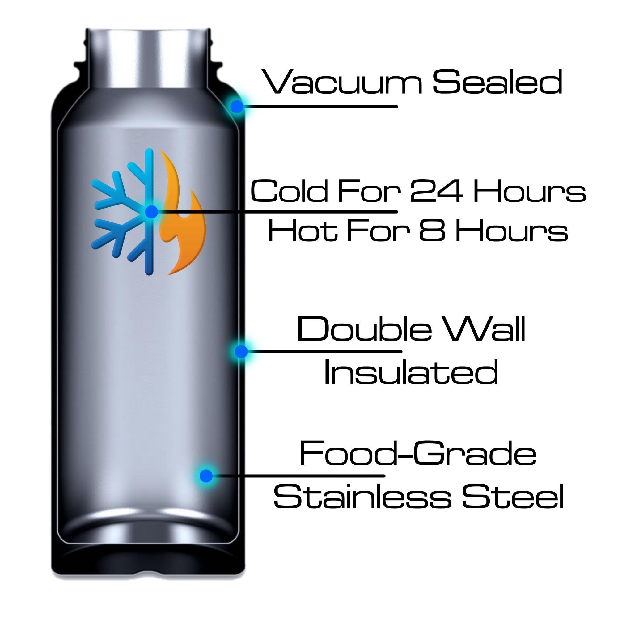 Stainless Steel Water Bottle With 2 Lids (Straw & Sport) - Sport Bottles For Men, Women & Kids