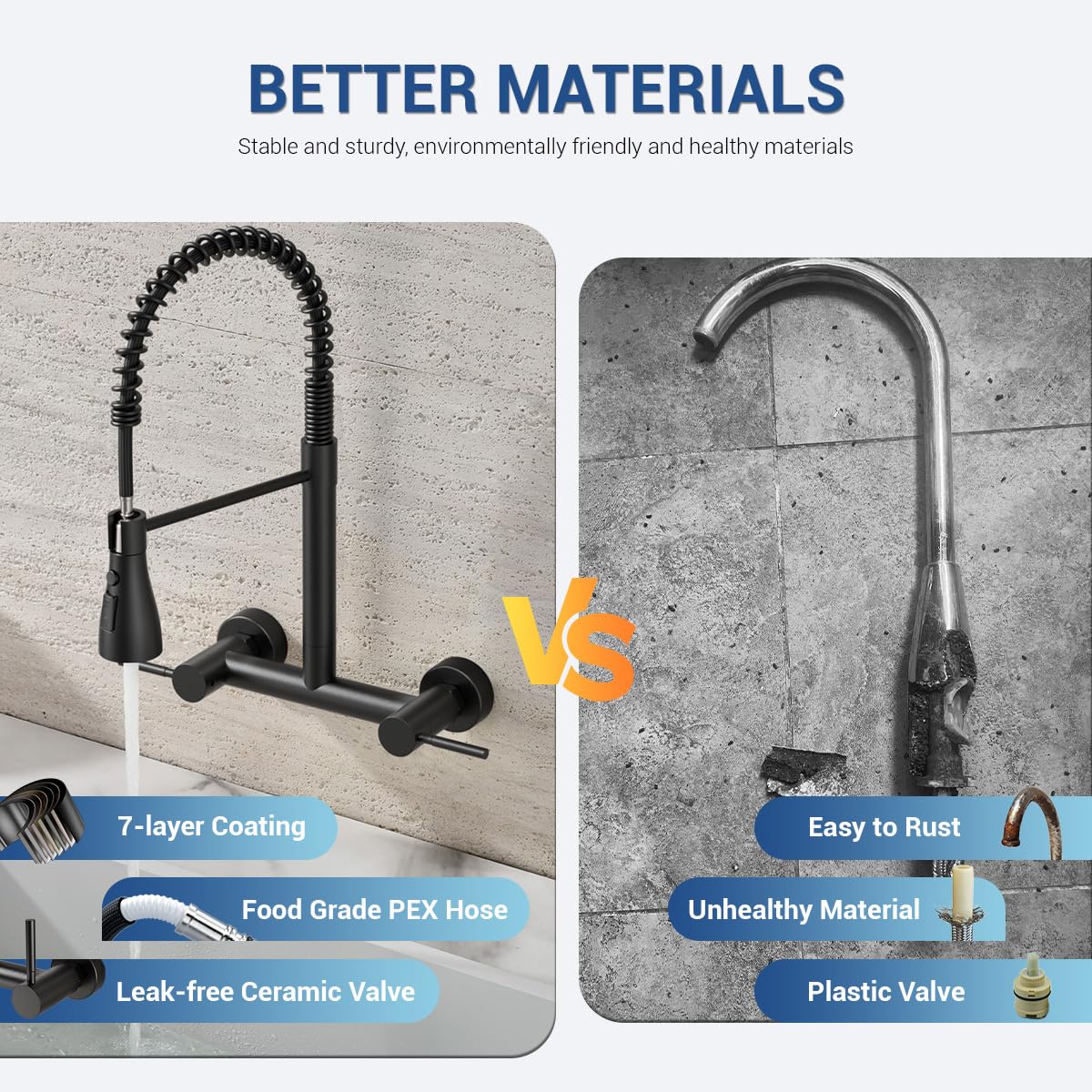 Yuhuby Wall Mount Kitchen Faucet With Pull Down Sprayer 3 Functions, 304 Stainless Steel Wall Mount Faucet 8 Inch Center, 2 Handle Kitchen Sink Faucet High Arc 360° Swivel, Matte Black