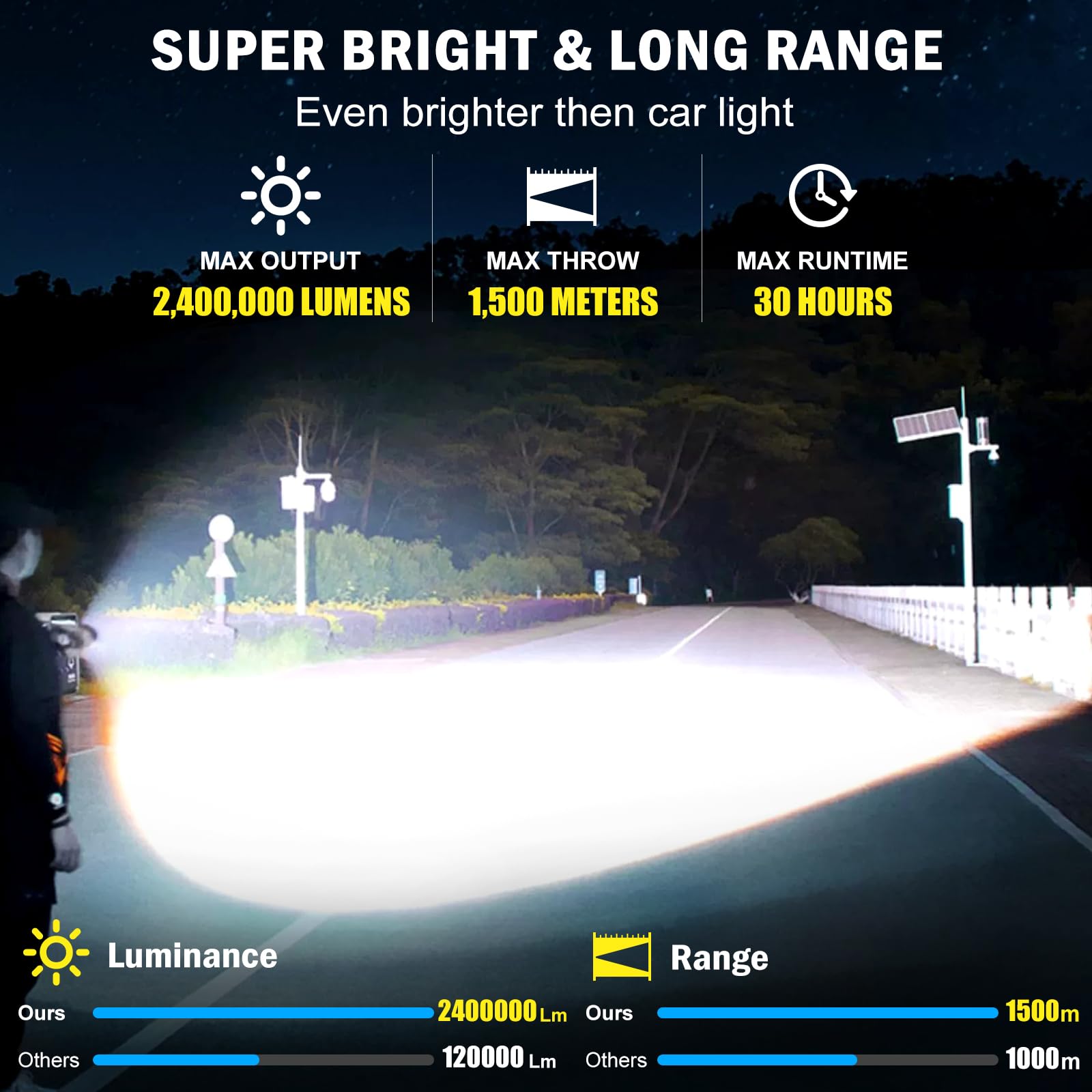Weoxi Super Bright Rechargeable Flashlights 2400000 High Lumen, Powerful Led Flashlight, Ipx7 Waterproof Floodlight & Spotlight Flashlight 2-In-1 W/5 Modes For Camping, Emergency, Search & Rescue