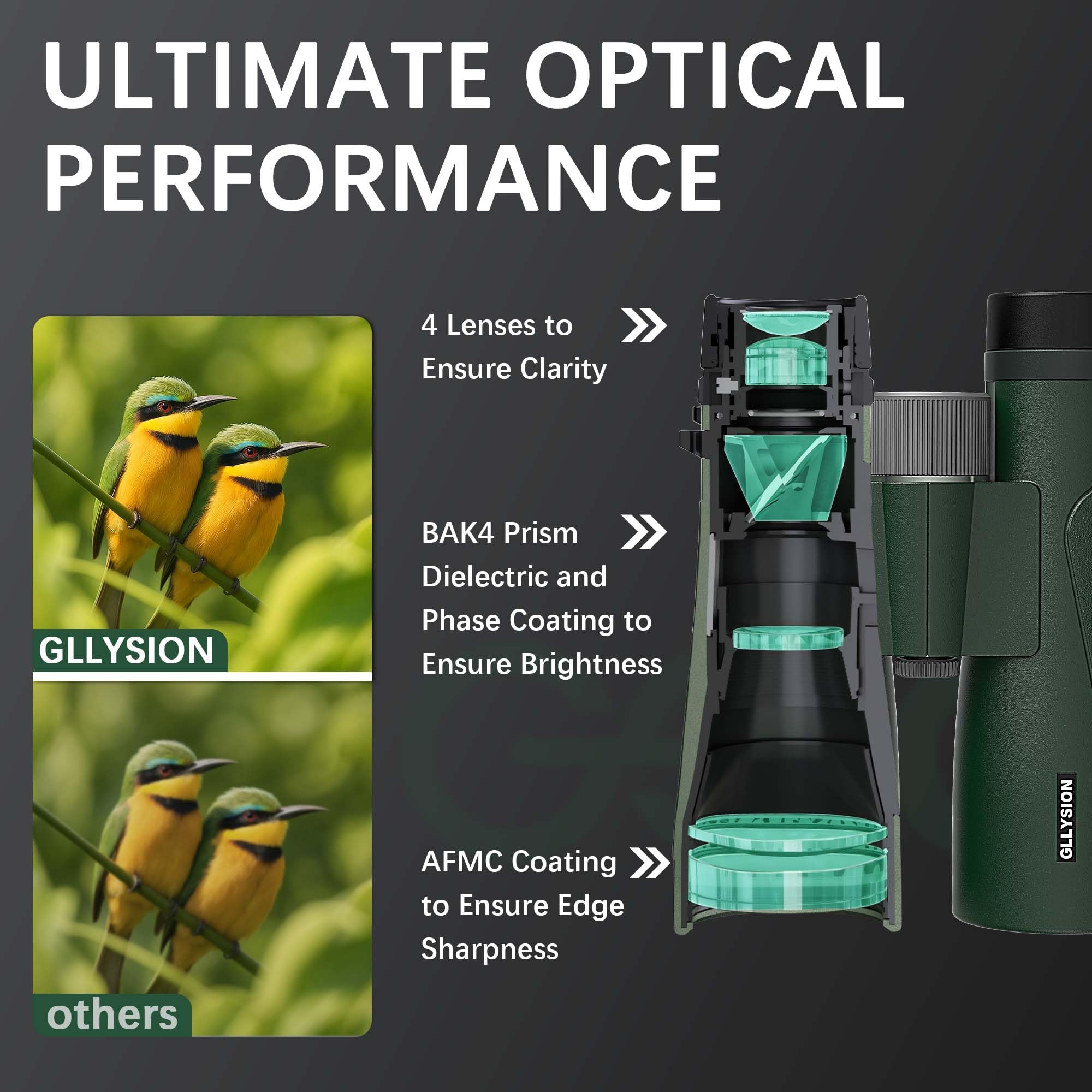 Gllysion 15X54 Binoculars For Adults High Powered With Harness, Phone Adapter And Bluetooth Camera Remote - Super Bright Waterproof Binoculars For Bird Watching Hiking Cruise Travel Stargazing