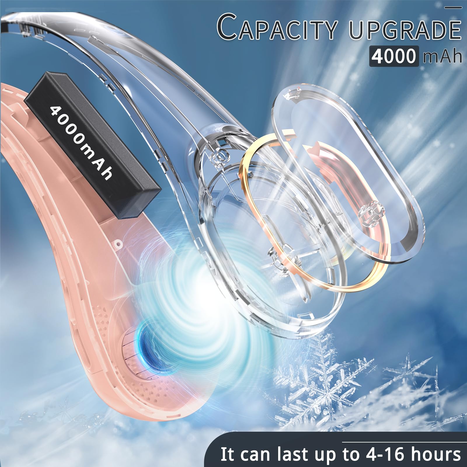 Portable Neck Fan, Neck Fans For Women, 4000 Mah Rechargeable Personal Fan,360° Hands Free Bladeless