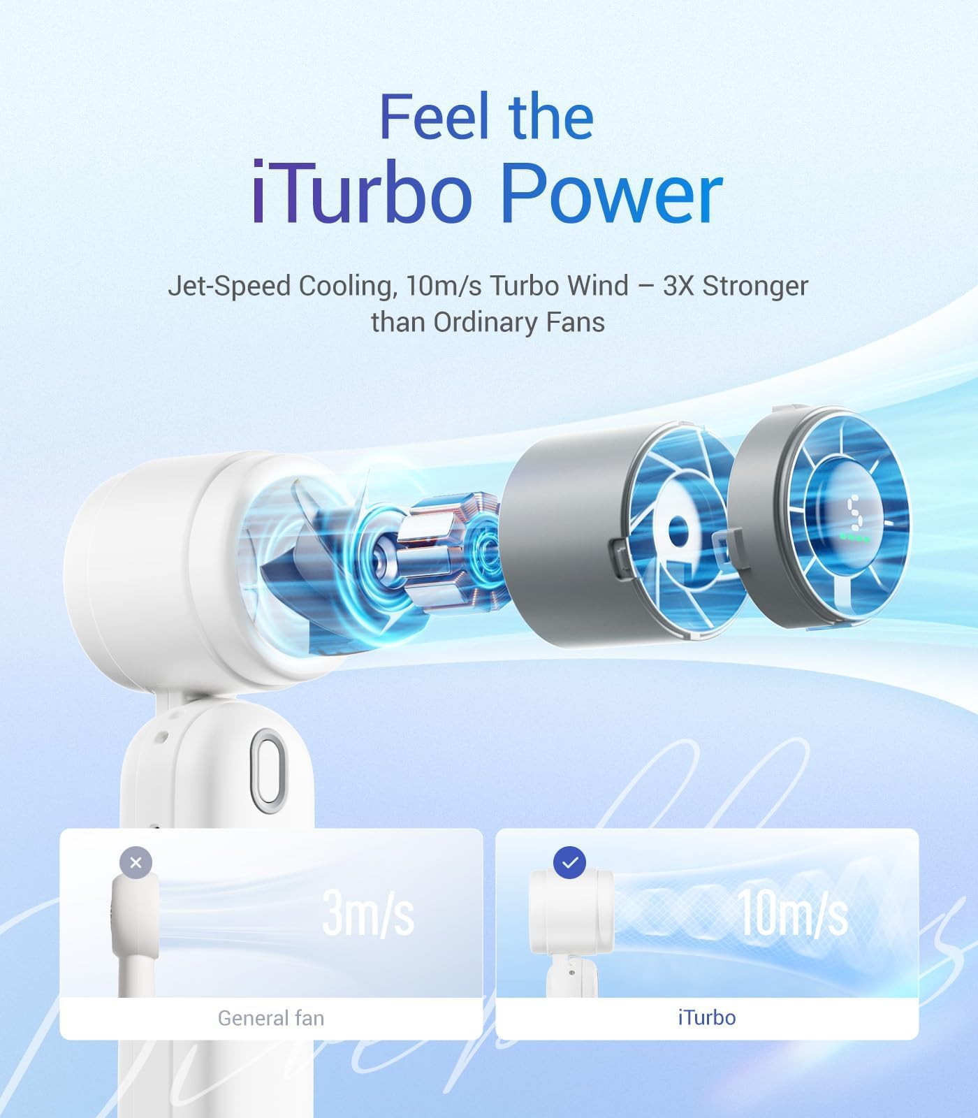 Iturbo Handheld Turbo Fan, Mini Foldable Portable Hand Fans, Rechargeable Battery, 5 Gear High Speed