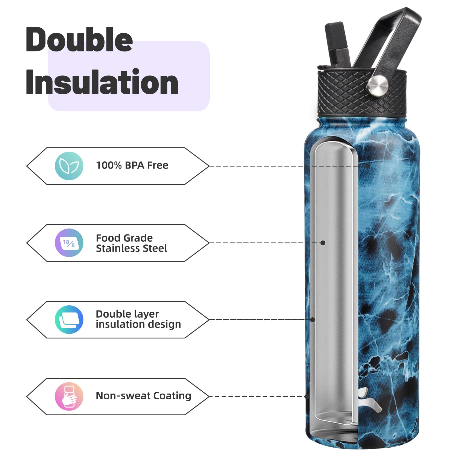 40Oz Insulated Water Bottle Stainless Steel Sport Bottles With 3 Lids,Marble Ocean