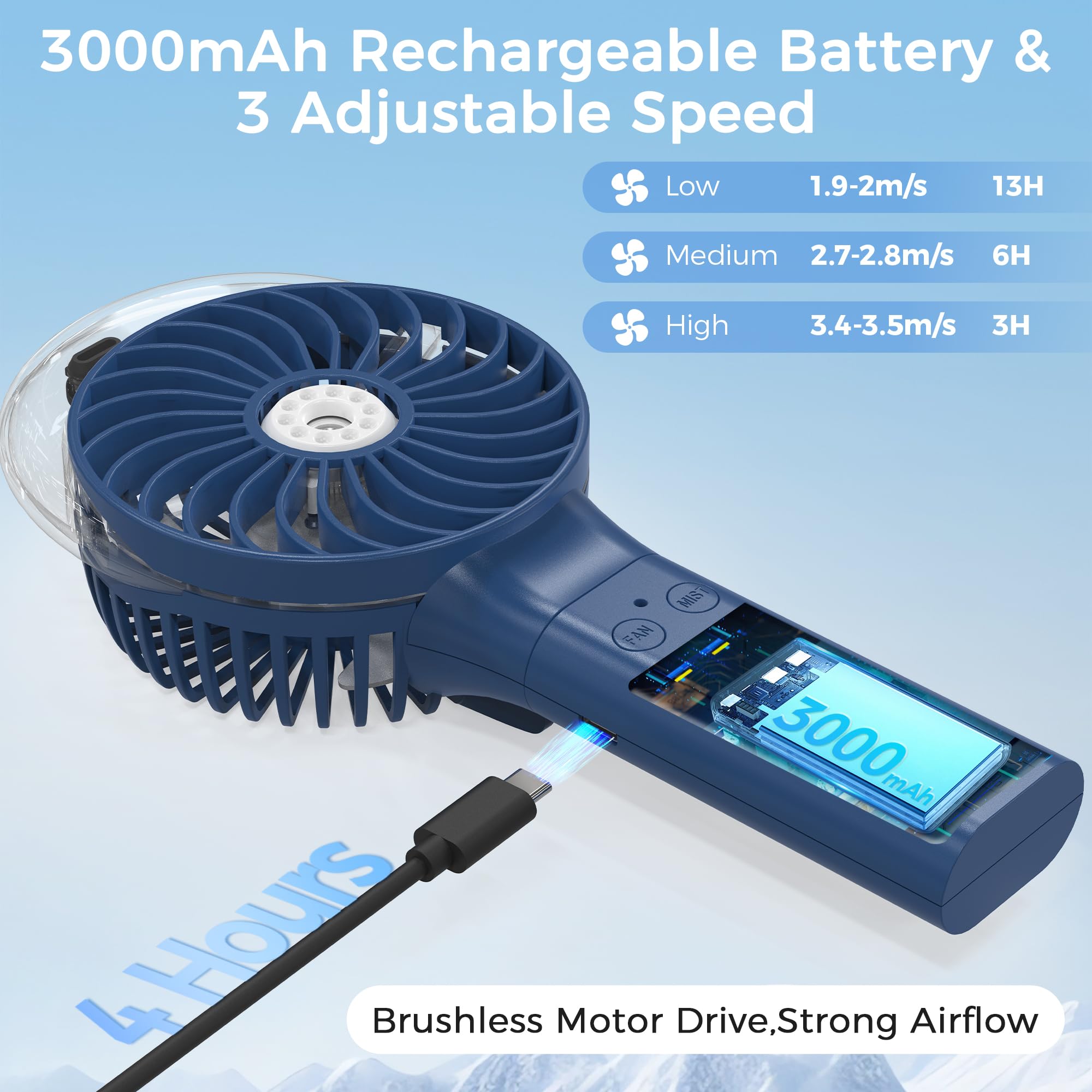 Comlife Portable Handheld Misting Fan, 3000Mah Rechargeable - Up To 10H Cooling & 1H Misting