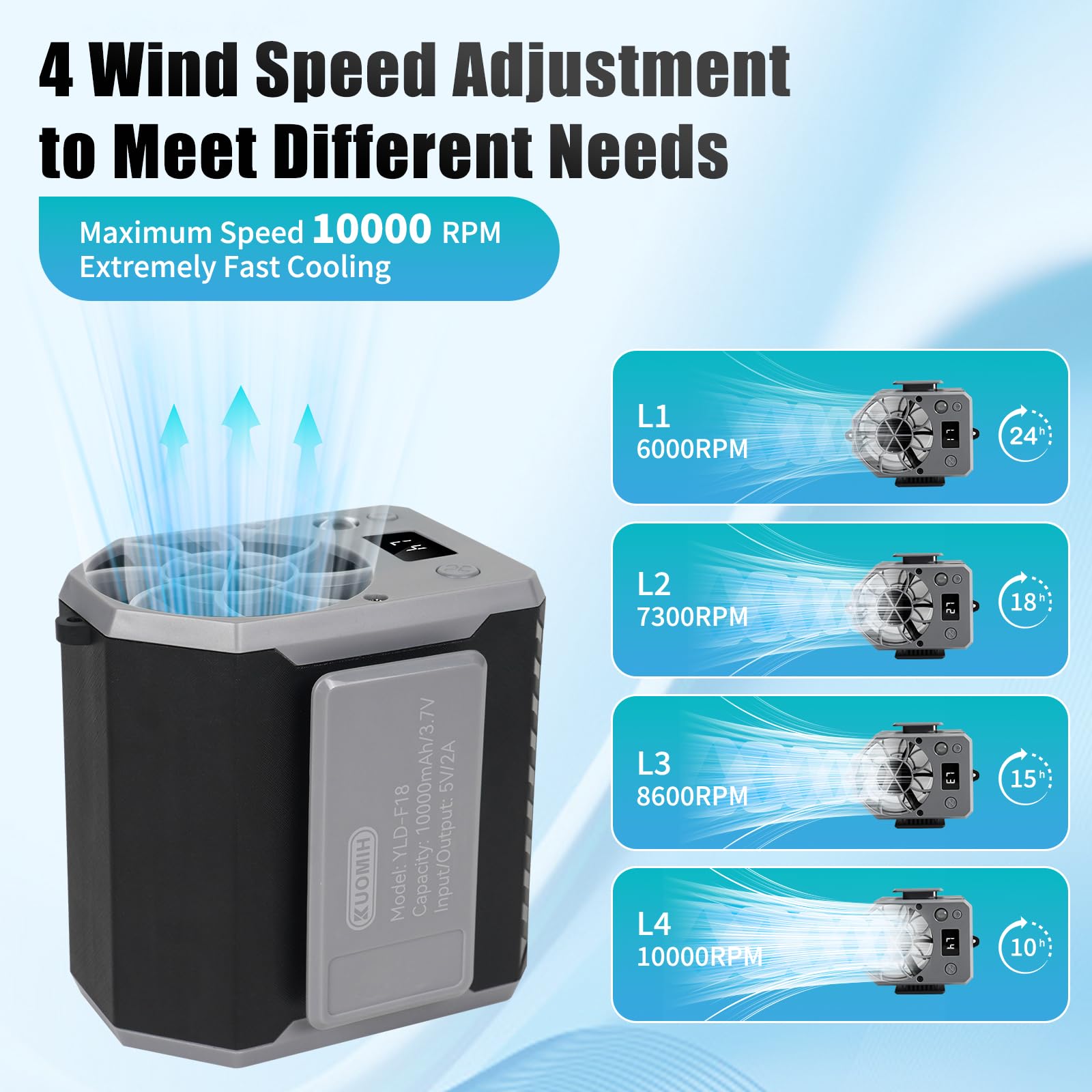 Portable Waist Fan, 10000Mah Rechargeable Waist Belt Clip Fan, 10000Rpm 4 Speeds, 24H Working Time