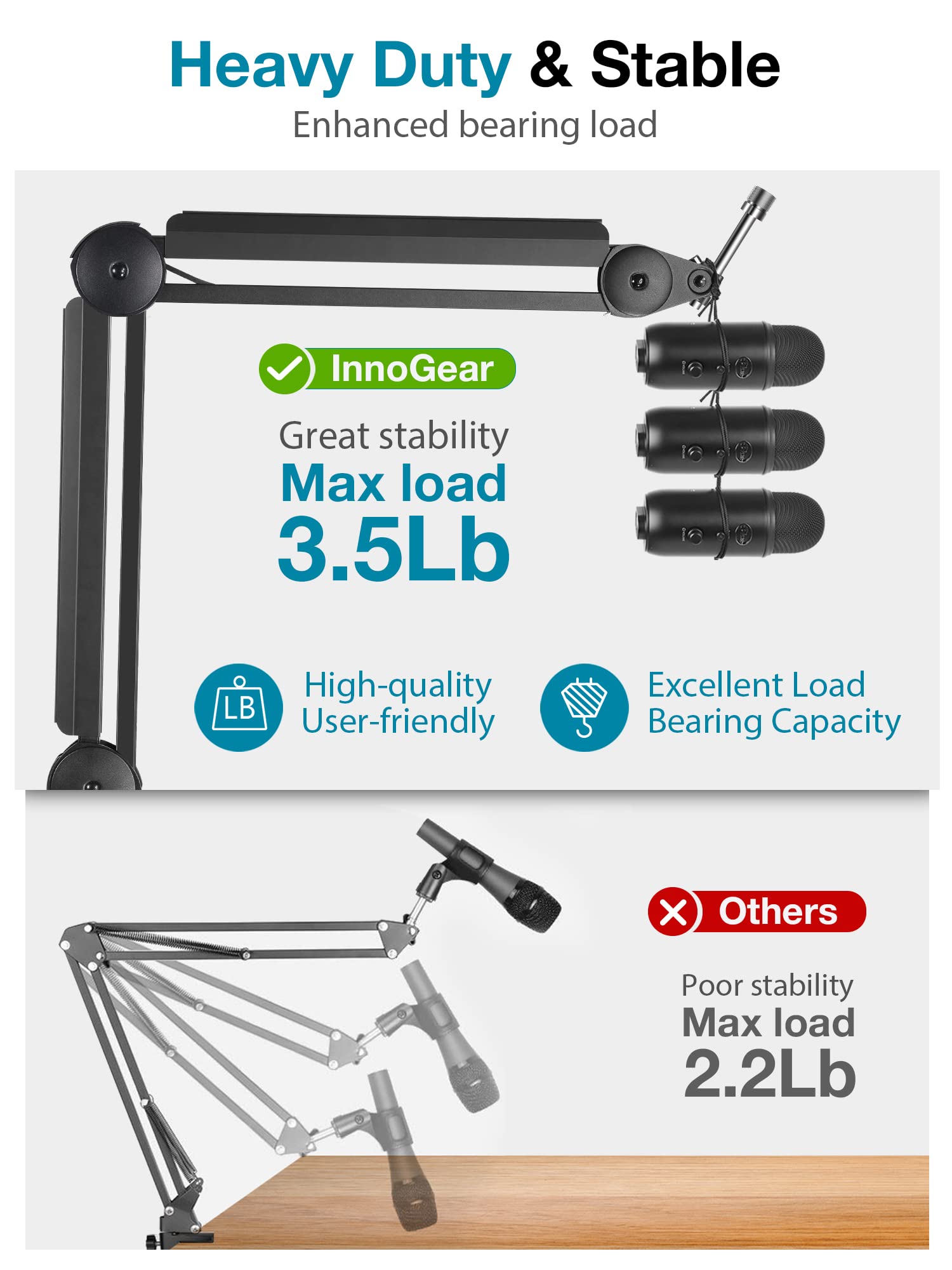Innogear Mic Boom Arm With Cable Management & 8 Pieces Mic Stand Adapter For Microphone Stand Boom Arm Mic Clip Shock Mount Camera Tripod Webcam