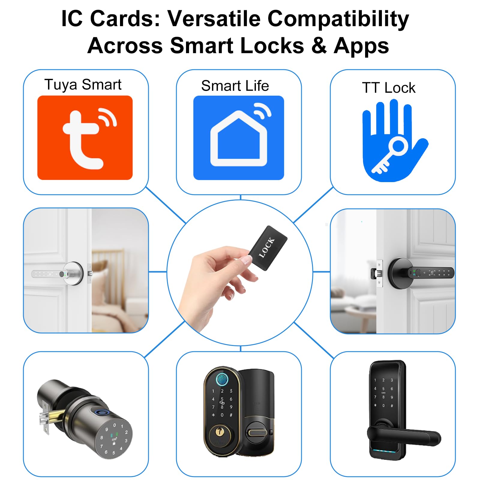 Biwibon 10-Piece Ic Cards - Rfid Key Fobs For Smart Locks, 13.56Mhz, Compatible With Tuya And Ttlock Smart Systems