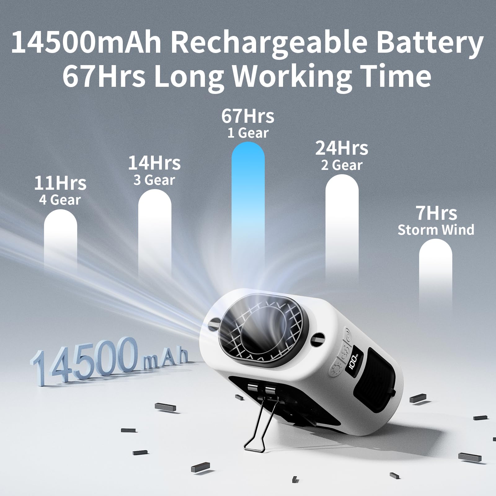 Socool 14500Mah Portable Waist Fan Clip On Belt 360 Rotation Wearable Rechargeable Personal Shirt