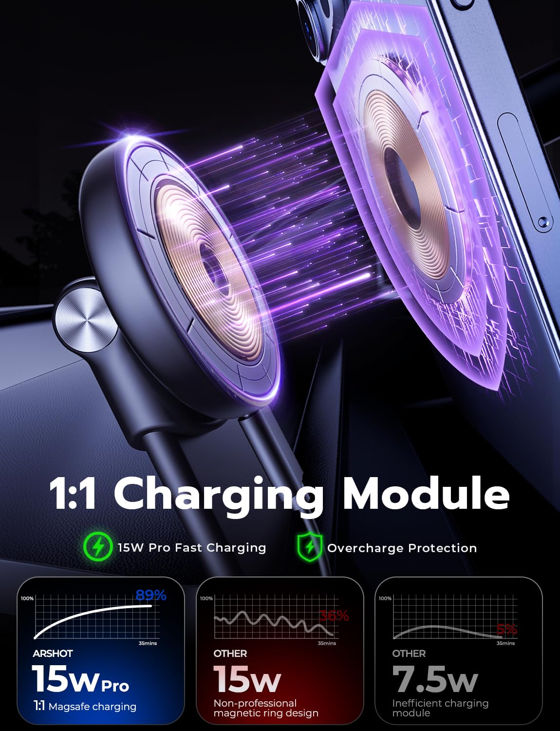 Arshot For Magsafe Car Mount Charger 15W Adjustable Aluminum Alloy Arm, Magnetic Wireless Fast Charging Cell Phone Holder For Car & For Iphone