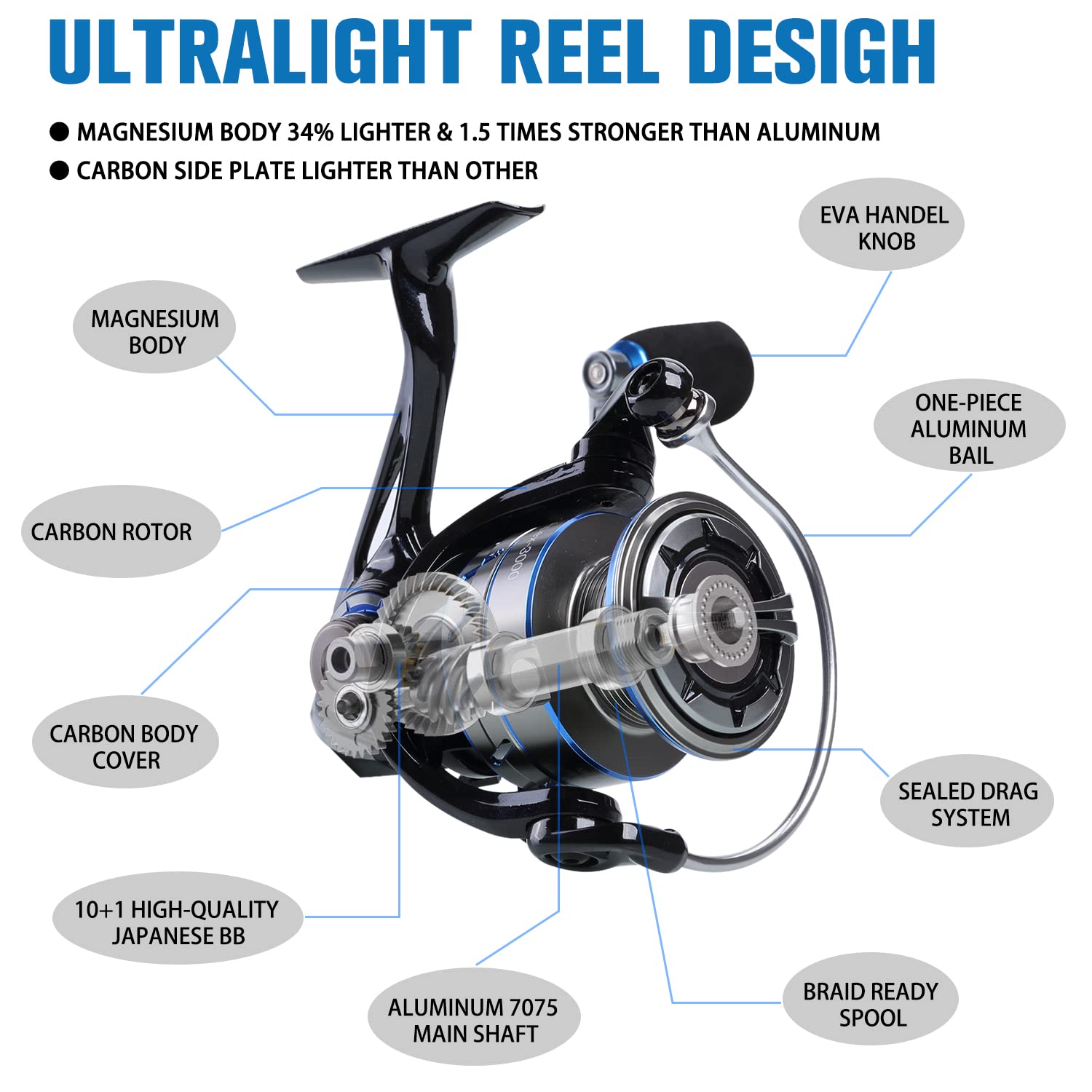Tempo  Apex Spinning Reel, Ultralight Premium Magnesium Body, Super Smooth Fishing Reel 10 + 1 Bb, Powerful And Durable Reel Strong 39Lb Max Carbon Fiber Drag