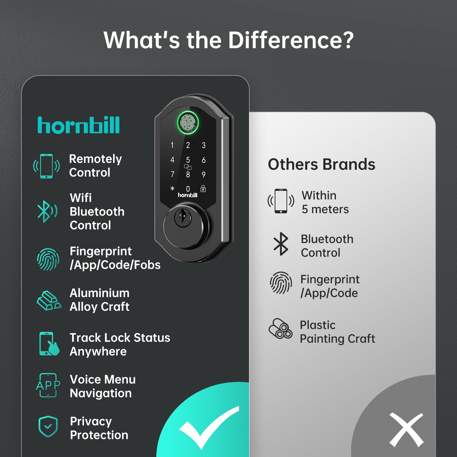 Hornbill Front Door Lock Set: Wifi Keyless Entry Smart Deadbolt Knob With Fingerprint Keypad App Code Fobs Remote Control Alexa Google, Digital Electronic Touchscreen Lock For Exterior, Matt Black