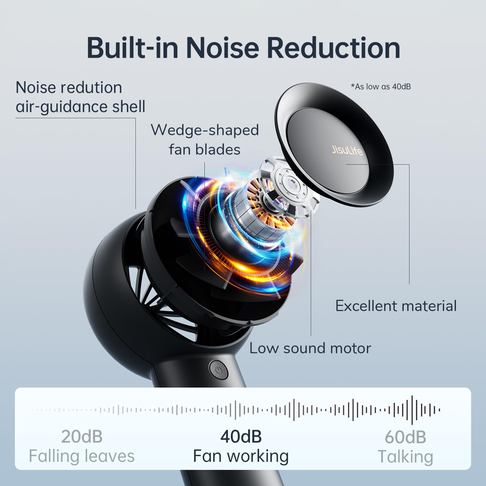 Jisulife Portable Handheld Turbo Fan [18H Max Cooling Time], 6000Mah Usb Rechargeable