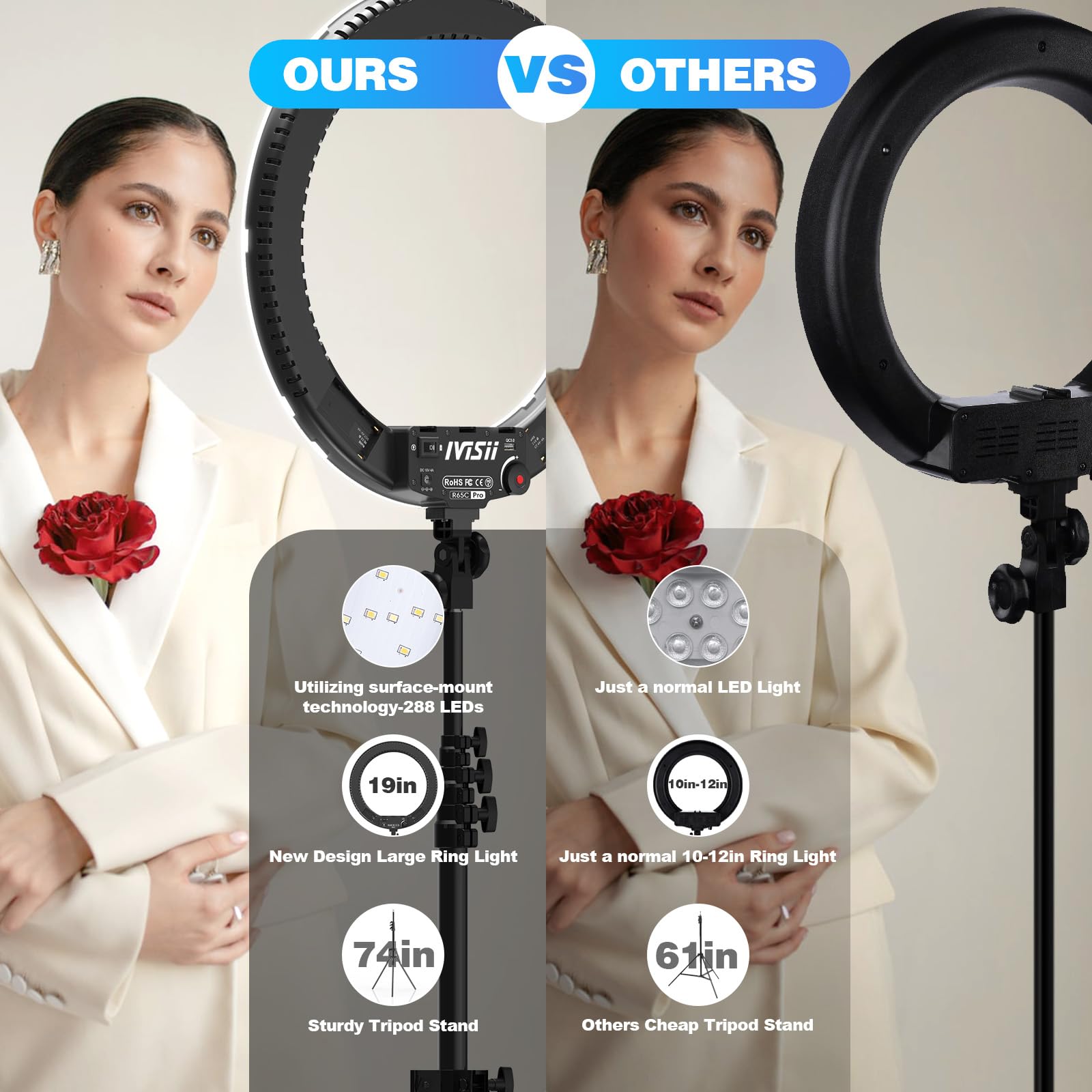 Ivisii Ring Light Kit - 19"/48.5Cm Outer 60W 3000K-5800K Bi-Color Ring Light With Tripod Stand, Carrying Bag - Perfect For Camera, Smartphone, Youtube, Tiktok, Vlogging, And Self-Portrait Shooting