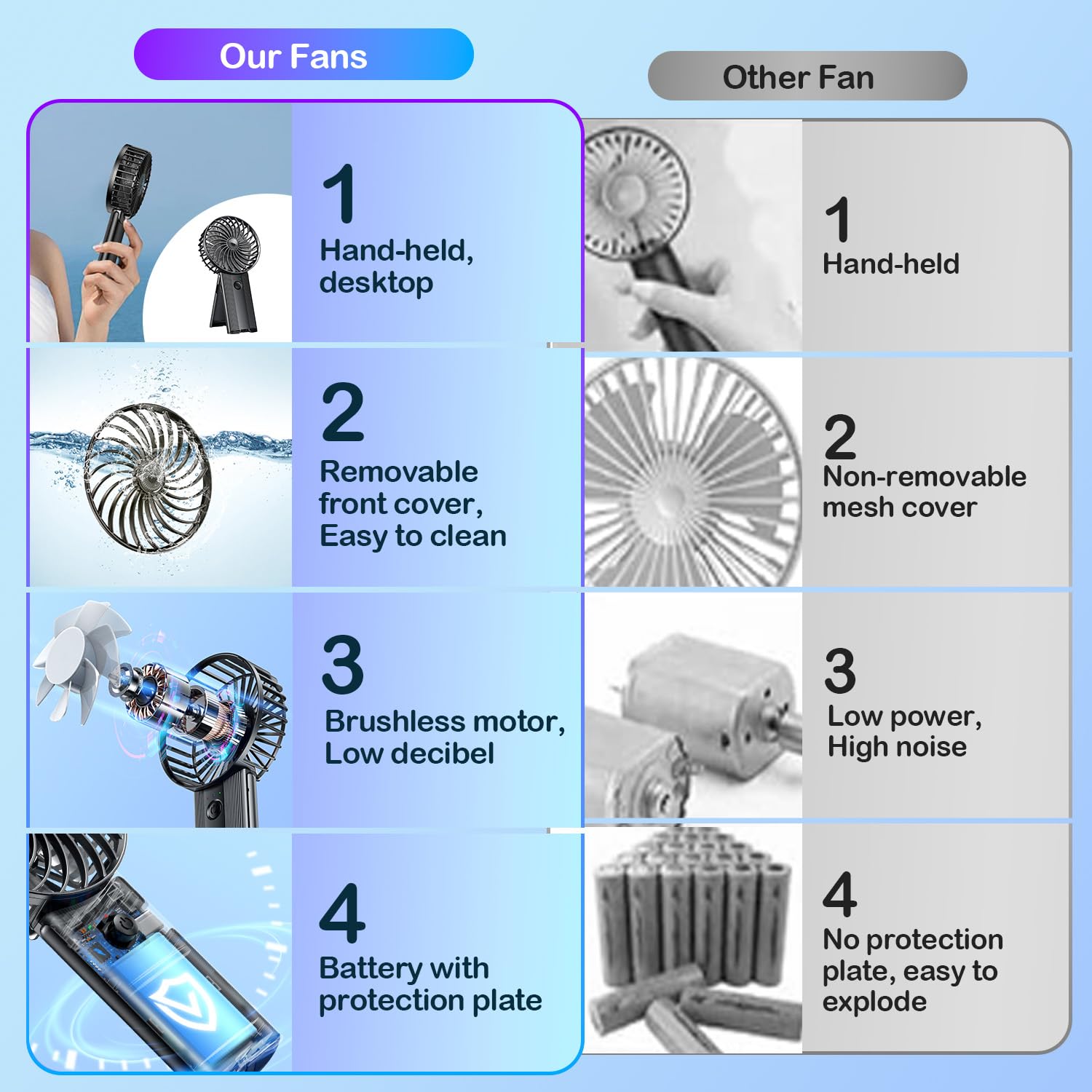 Portable Personal Handheld Rechargeable Fan: Mini Hand Held Fan 4 Speeds Cool Air Wind 6-15Hrs Work
