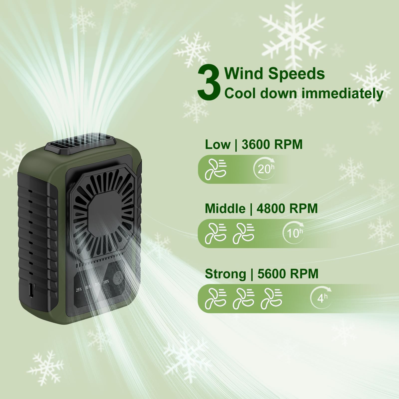 Portable Waist Fan, Personal Under Shirt Fan 6000Mah Battery Rechargeable, 20H Working Time, 3-Speed