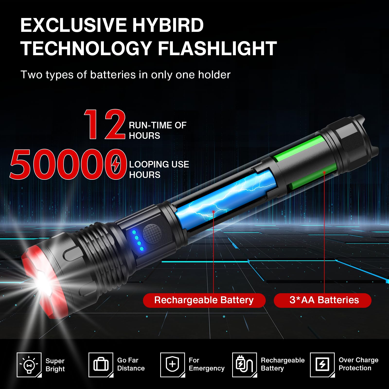 Wdtpro Rechargeable Flashlights High Lumens, 980000 Lumens Super Bright Flashlight, Powerful Led Flashlight With 5 Modes, Adjustable Focus, Ipx7 Waterproof, Type-C & Usb Charging For Emergencies