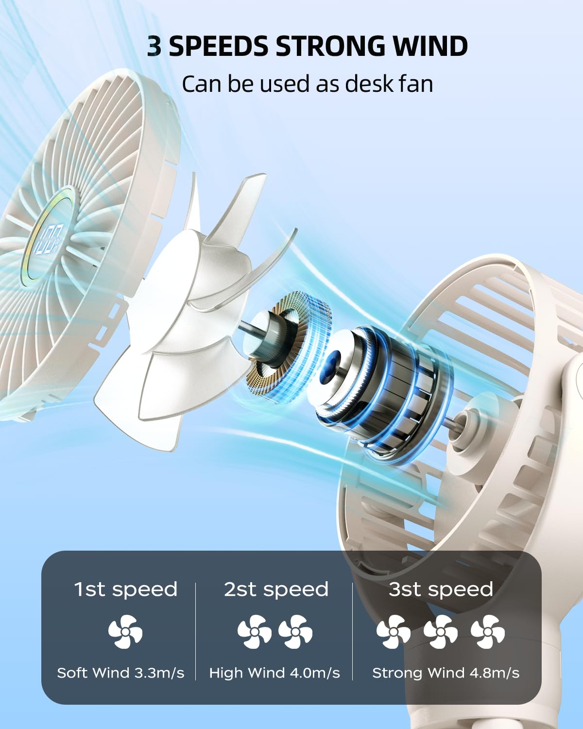 Kidee Portable Stroller Fan, Mini Baby Fan Battery Operated, Led Display With 3 Speeds, Small Clip