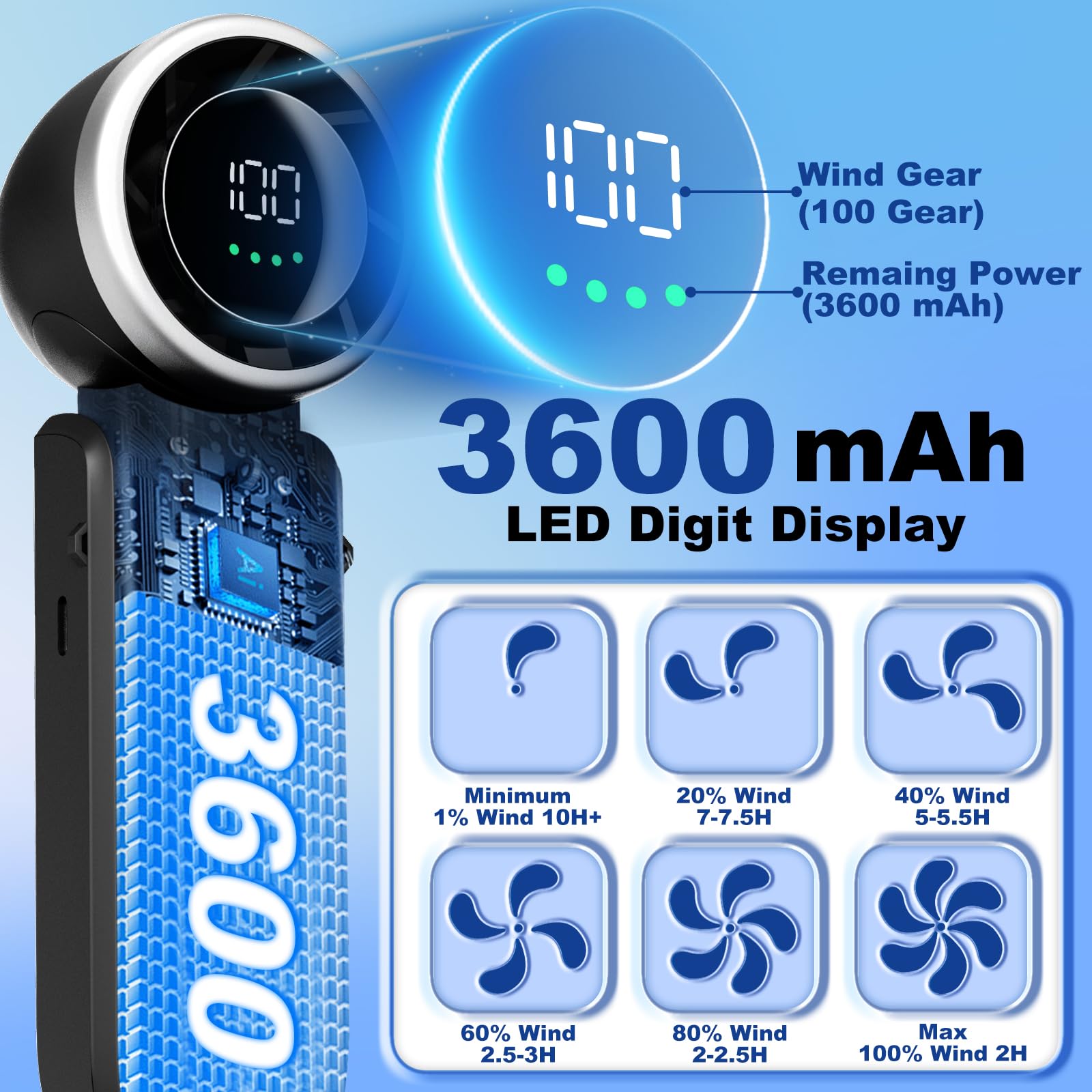Portable Handheld Turbo Fan, 100 Gear Wind, 3-In-1 Handheld Mini Fan Foldable W' Air Turbo Tech Cool