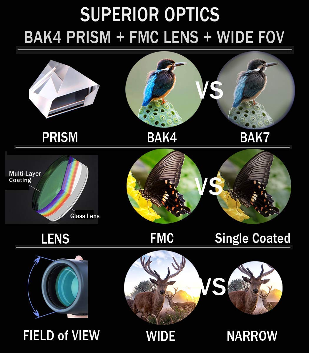 Jizmo 8X25 High Definition Monocular Telescope, Close Focus 1 Ft, Fully Multi Coated Optical Lens Bak4 Prism, Mens  Wide View Monocular For Bird Watching Travel Sports Events
